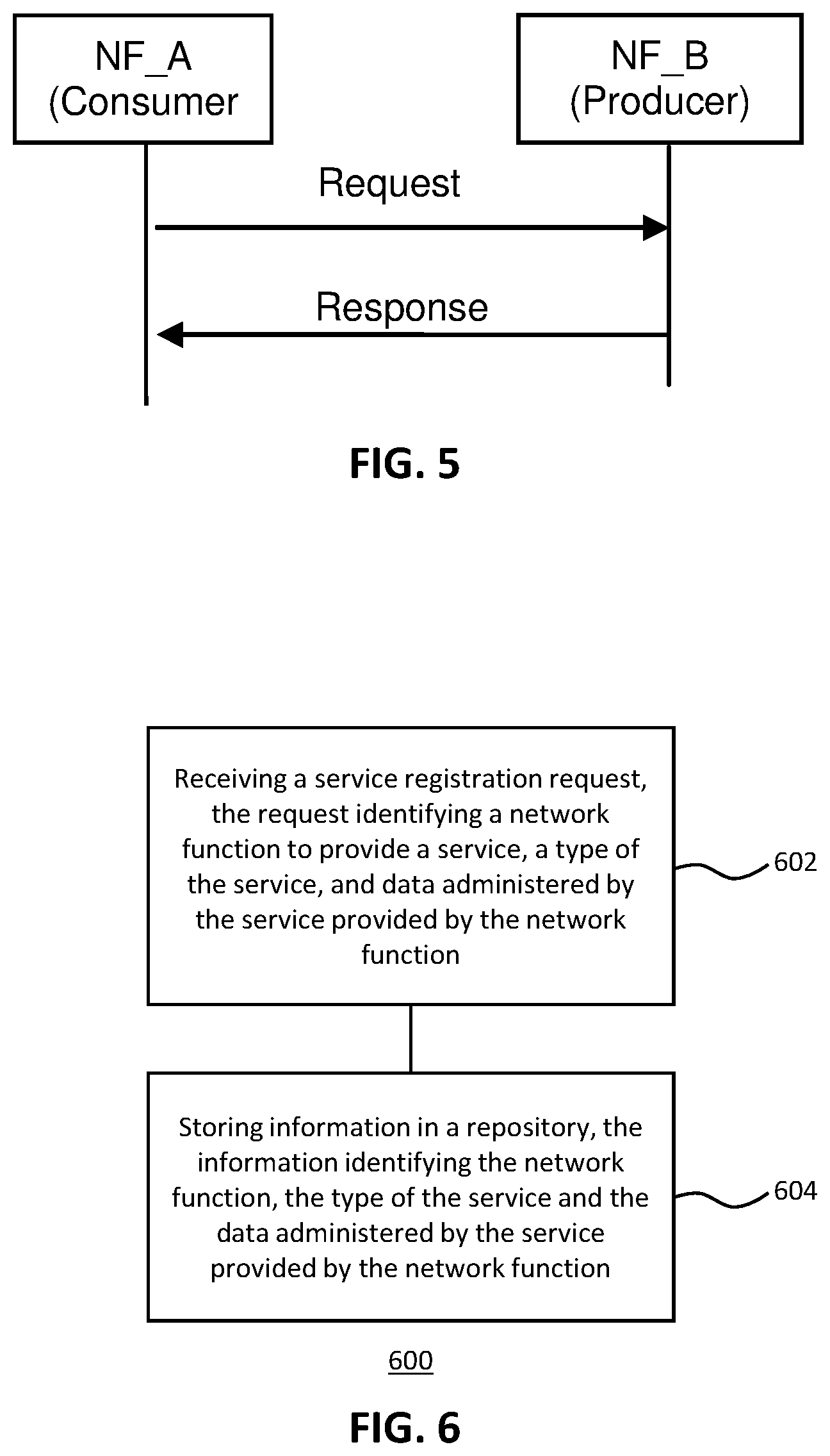 Patent US11832169 Figure 3 – Service registration and discovery in a communications network