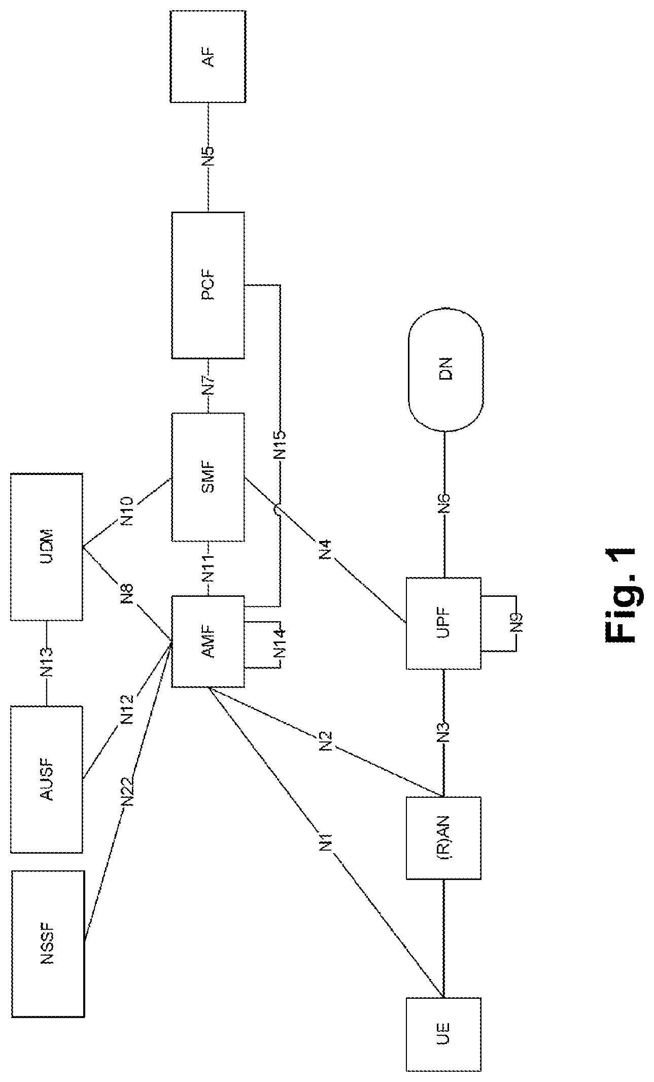 Patent US11832171 Figure 1 – Method for toggling of a management entity in a telecommunications network