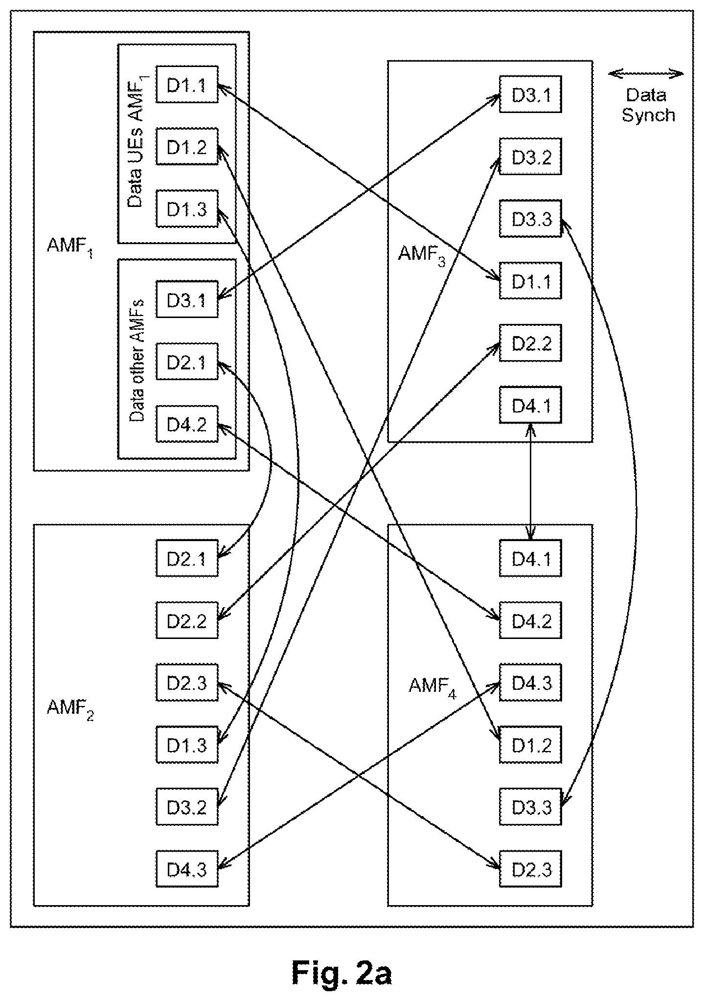 Patent US11832171 Figure 2 – Method for toggling of a management entity in a telecommunications network