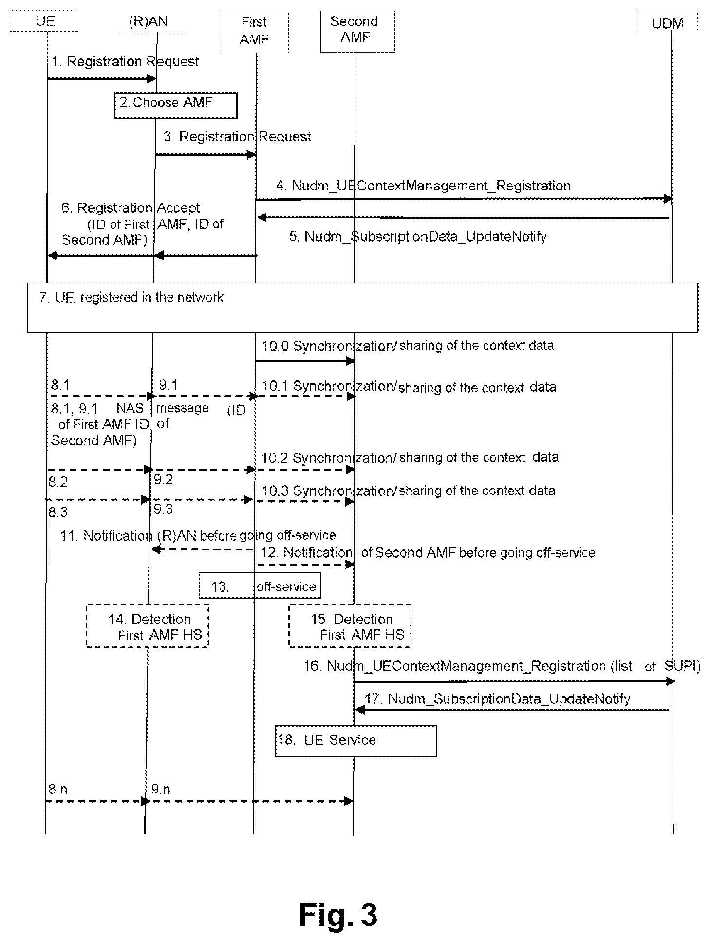 Patent US11832171 Figure 4 – Method for toggling of a management entity in a telecommunications network