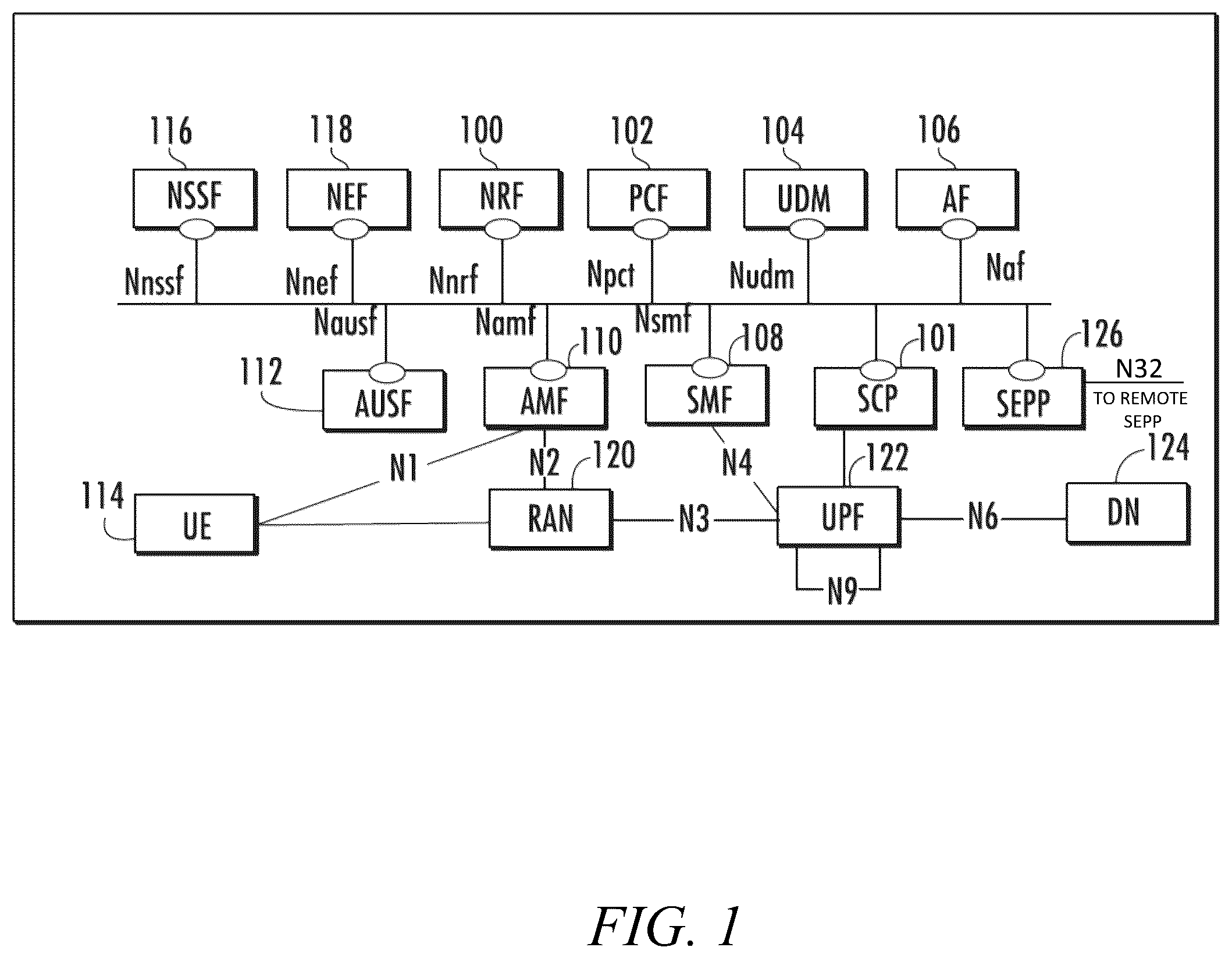 Patent US11832172 Figure 1 – Methods, systems, and computer readable media for mitigating spoofing attacks on security edge protection proxy (SEPP) inter-public land mobile network (inter-PLMN) forwarding interface