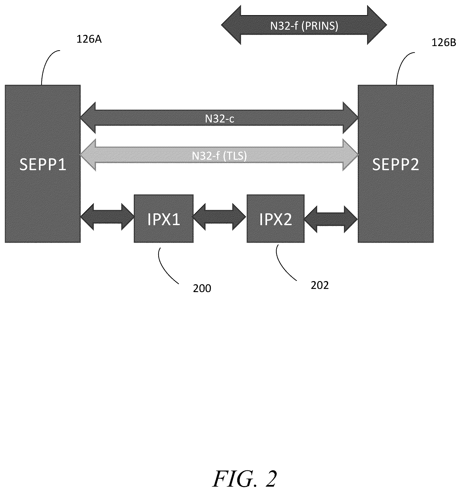 Patent US11832172 Figure 2 – Methods, systems, and computer readable media for mitigating spoofing attacks on security edge protection proxy (SEPP) inter-public land mobile network (inter-PLMN) forwarding interface