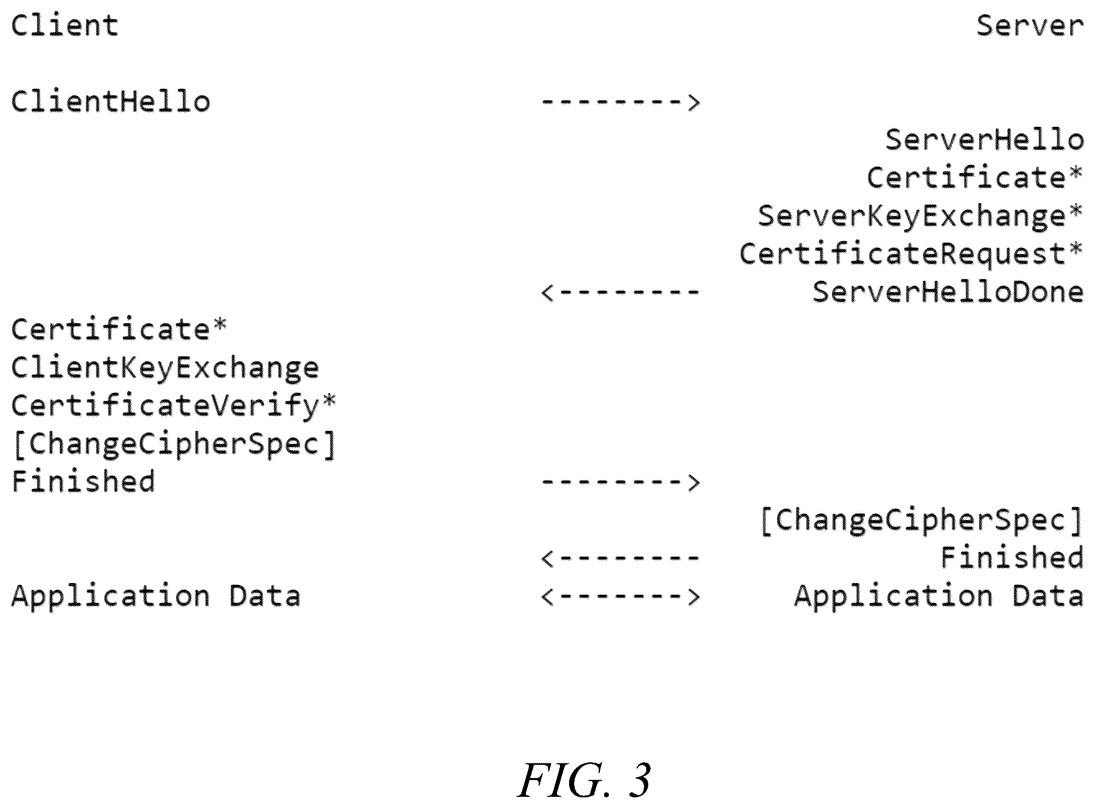 Patent US11832172 Figure 3 – Methods, systems, and computer readable media for mitigating spoofing attacks on security edge protection proxy (SEPP) inter-public land mobile network (inter-PLMN) forwarding interface