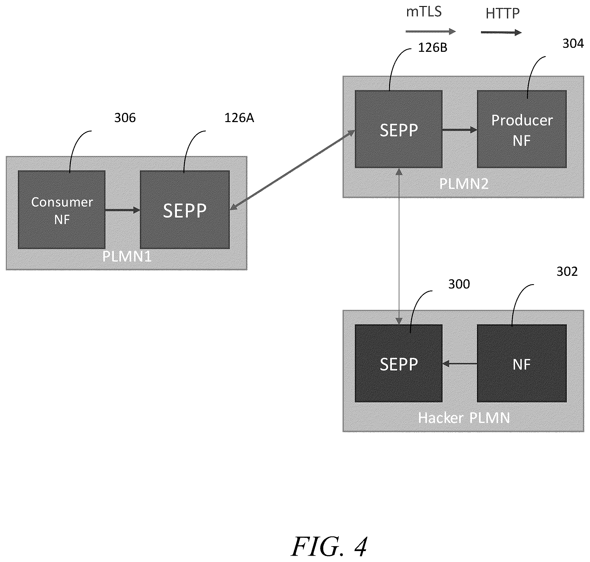 Patent US11832172 Figure 4 – Methods, systems, and computer readable media for mitigating spoofing attacks on security edge protection proxy (SEPP) inter-public land mobile network (inter-PLMN) forwarding interface