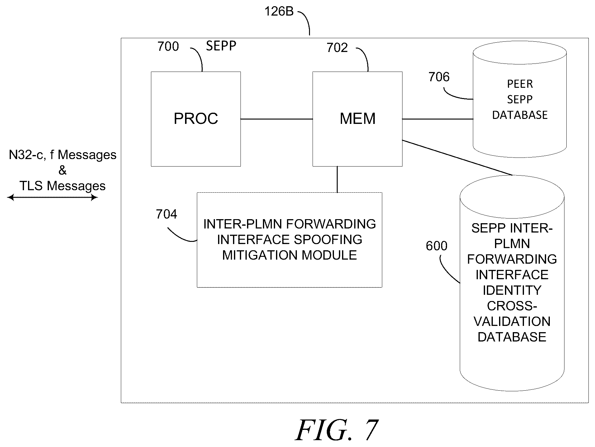 Patent US11832172 Figure 7 – Methods, systems, and computer readable media for mitigating spoofing attacks on security edge protection proxy (SEPP) inter-public land mobile network (inter-PLMN) forwarding interface