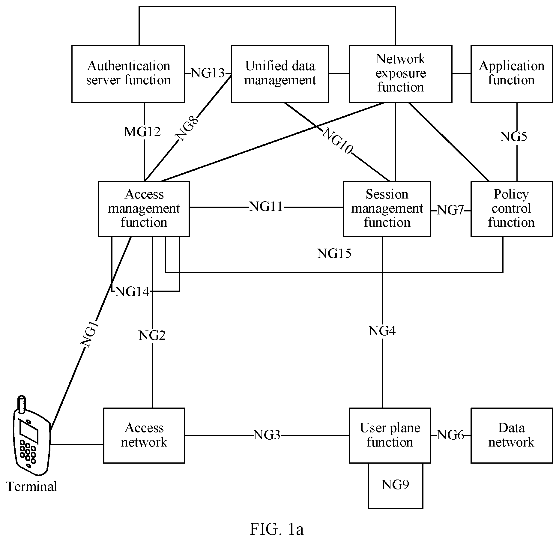 Patent US11832173 Figure 1 – Data transmission method, terminal, and access-network network element