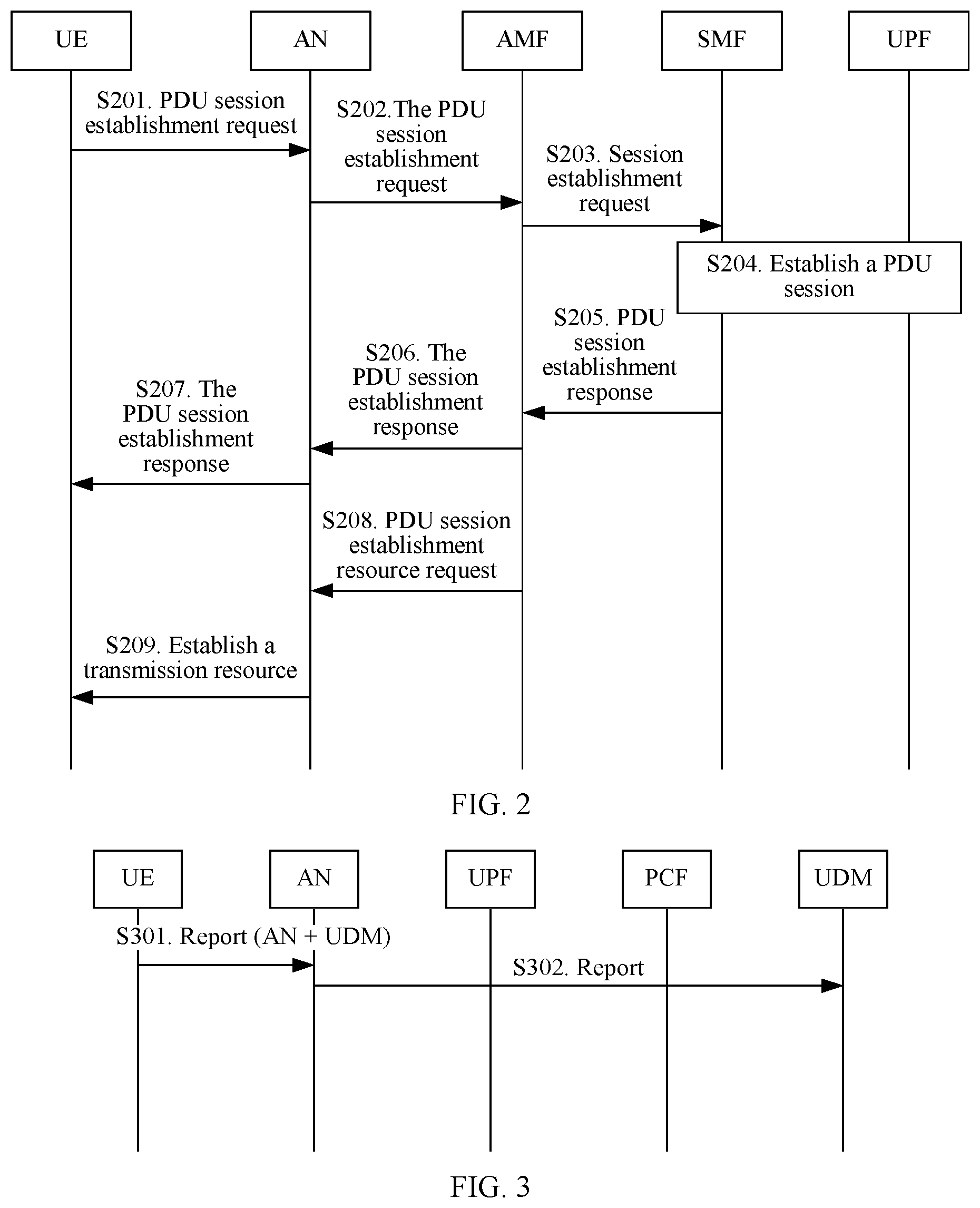 Patent US11832173 Figure 3 – Data transmission method, terminal, and access-network network element
