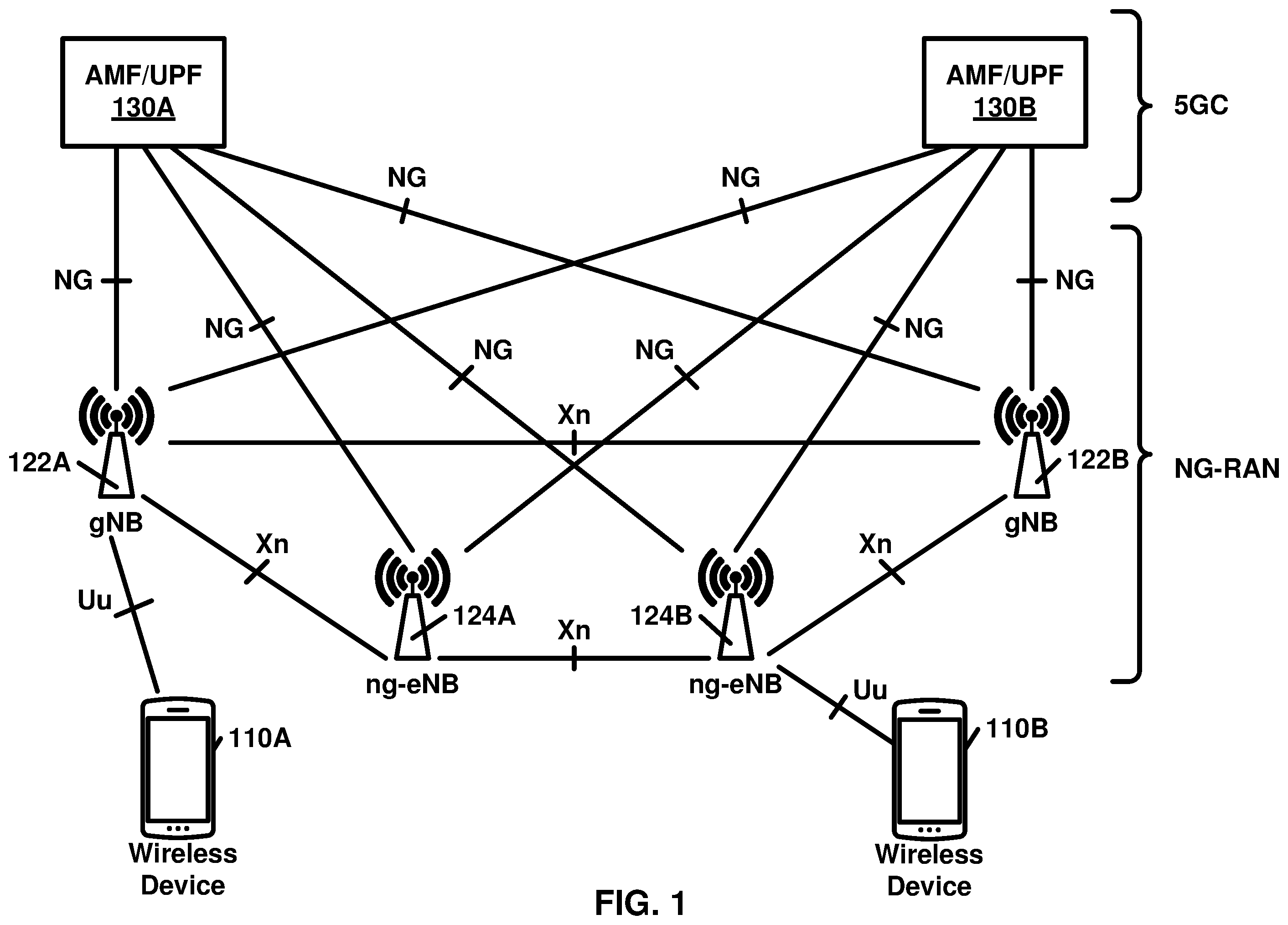 Patent US11832175 Figure 1 – Adding of a secondary base station based on a backhaul interface