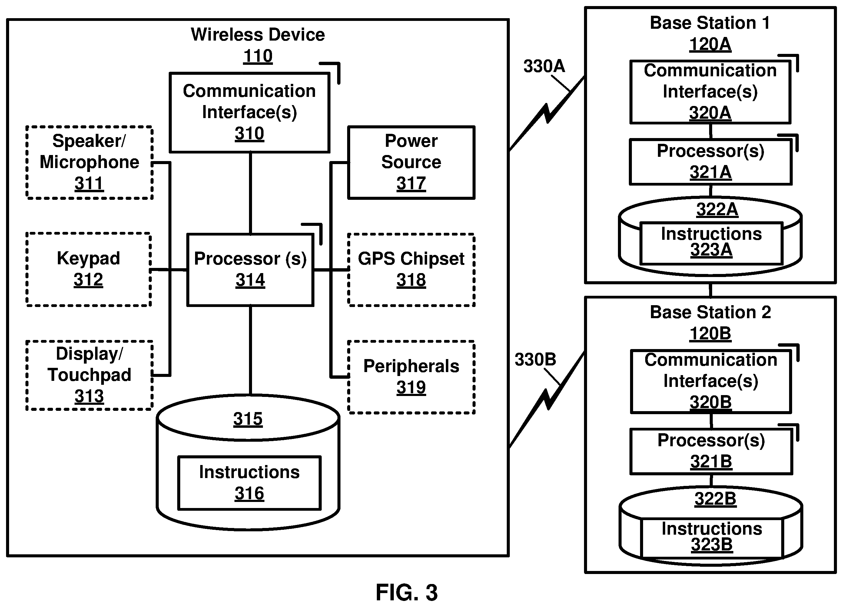 Patent US11832175 Figure 3 – Adding of a secondary base station based on a backhaul interface
