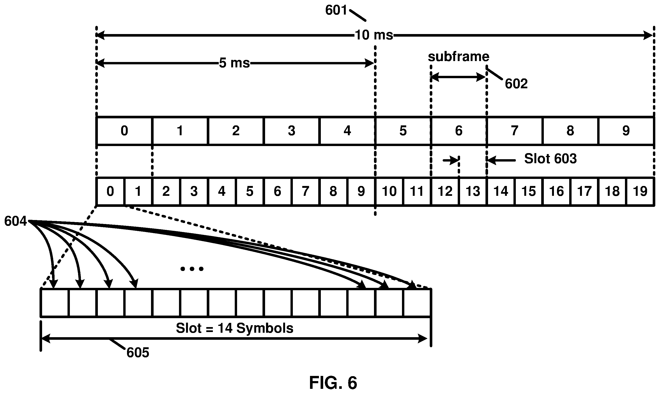 Patent US11832175 Figure 6 – Adding of a secondary base station based on a backhaul interface