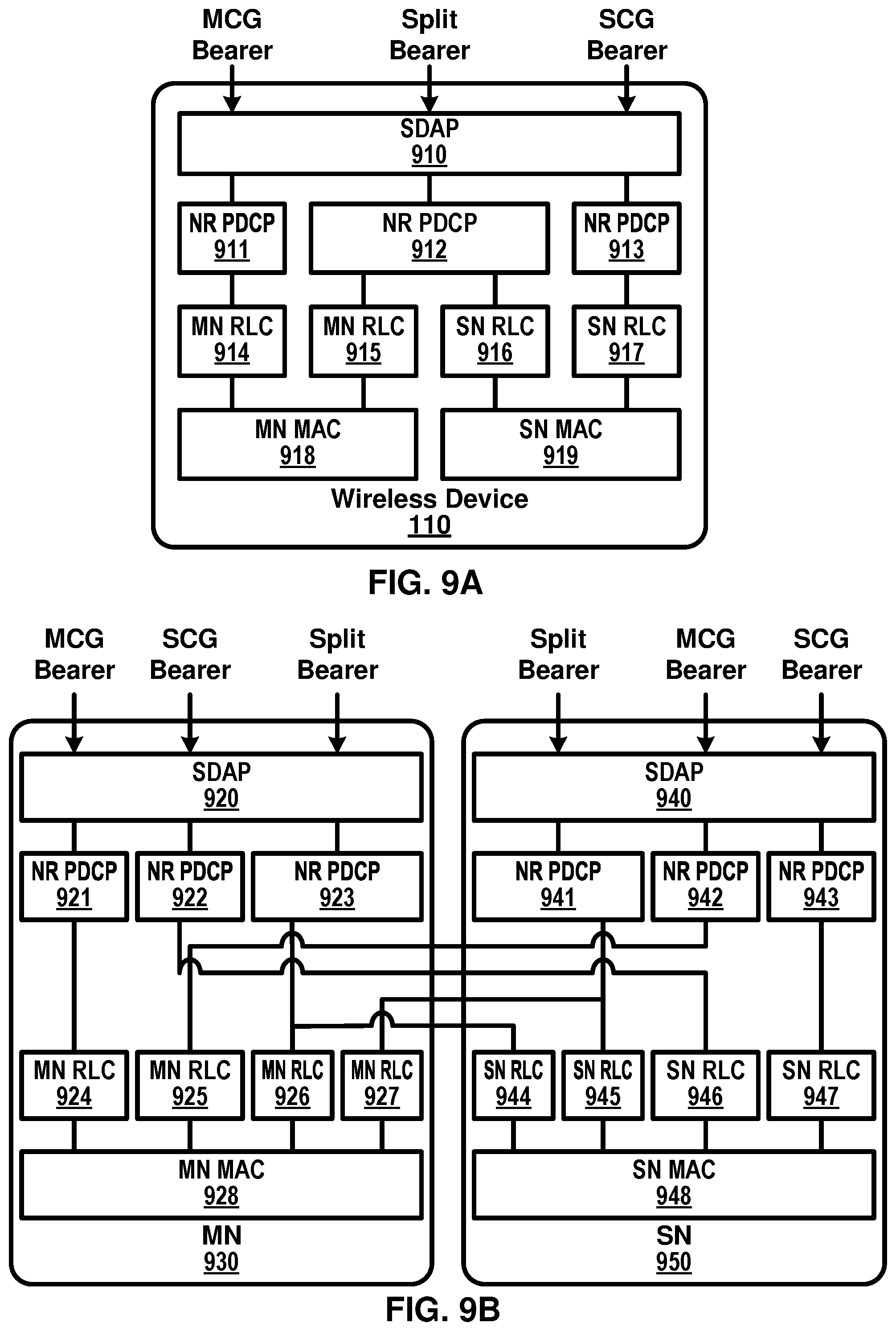 Patent US11832175 Figure 9 – Adding of a secondary base station based on a backhaul interface