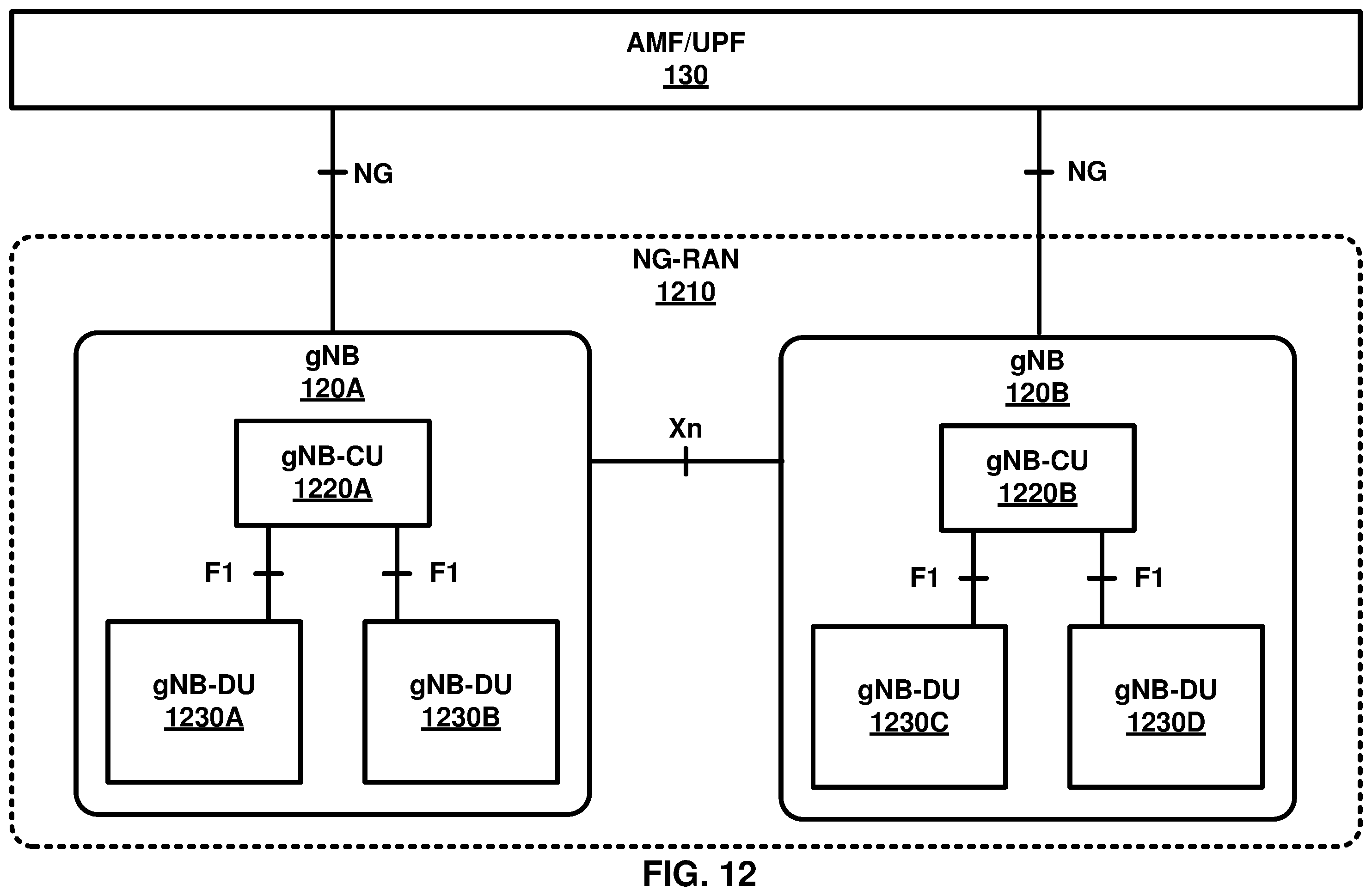 Patent US11832175 Figure 12 – Adding of a secondary base station based on a backhaul interface
