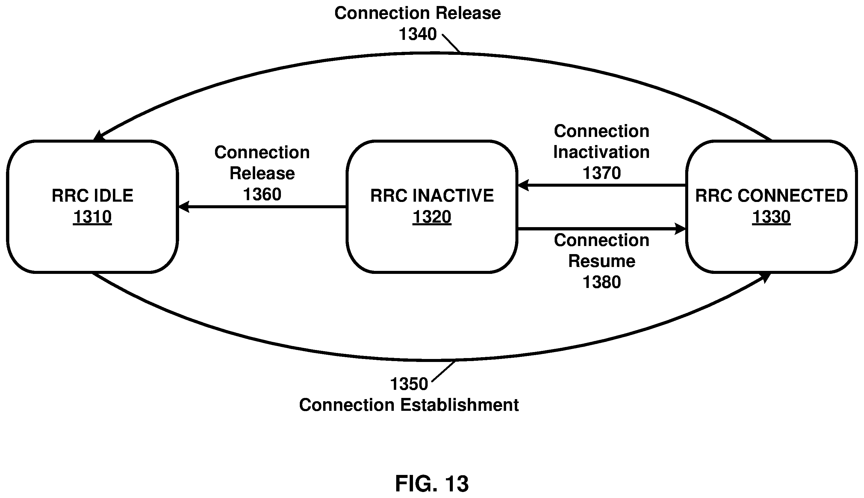 Patent US11832175 Figure 13 – Adding of a secondary base station based on a backhaul interface