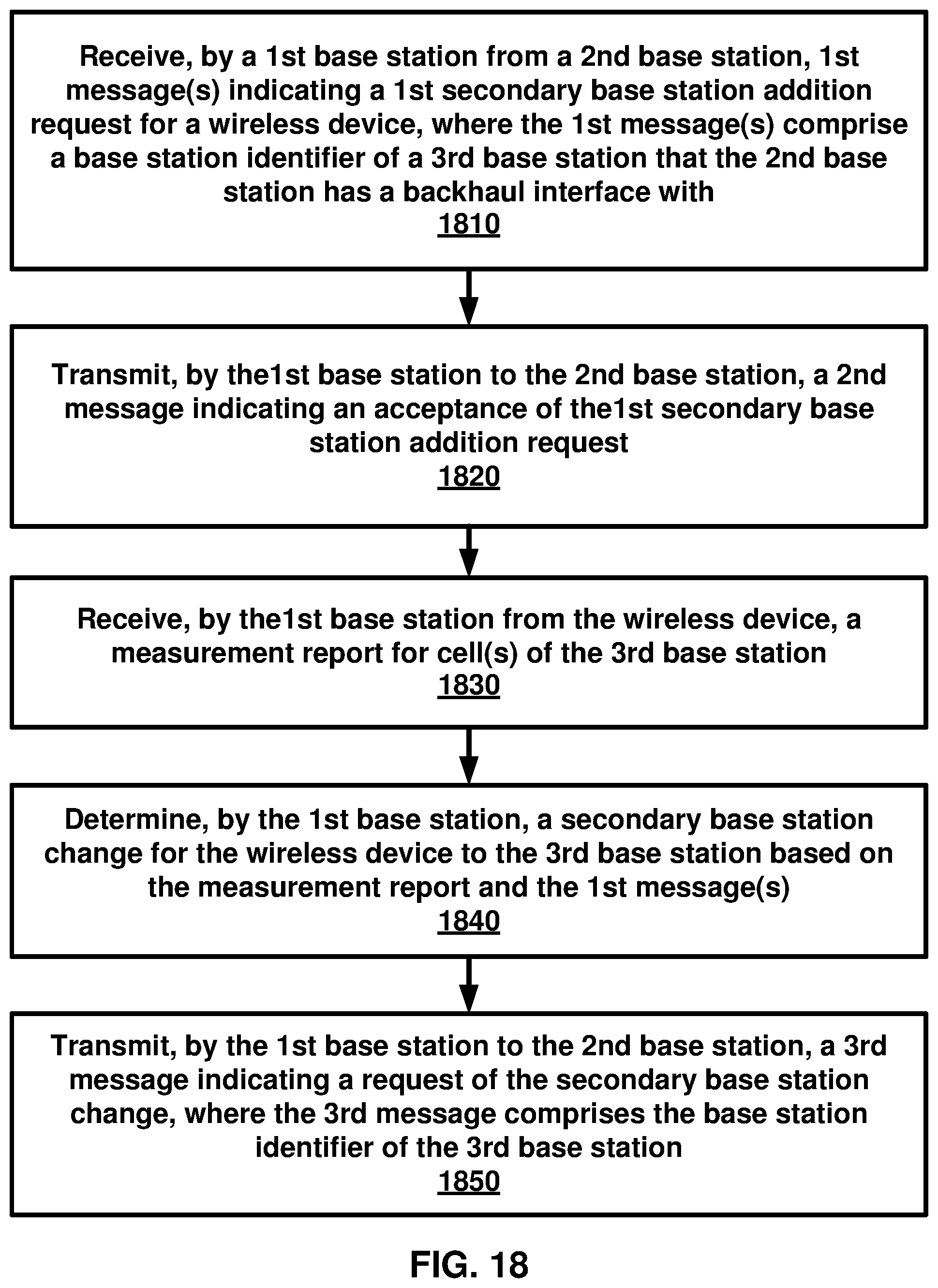 Patent US11832175 Figure 18 – Adding of a secondary base station based on a backhaul interface