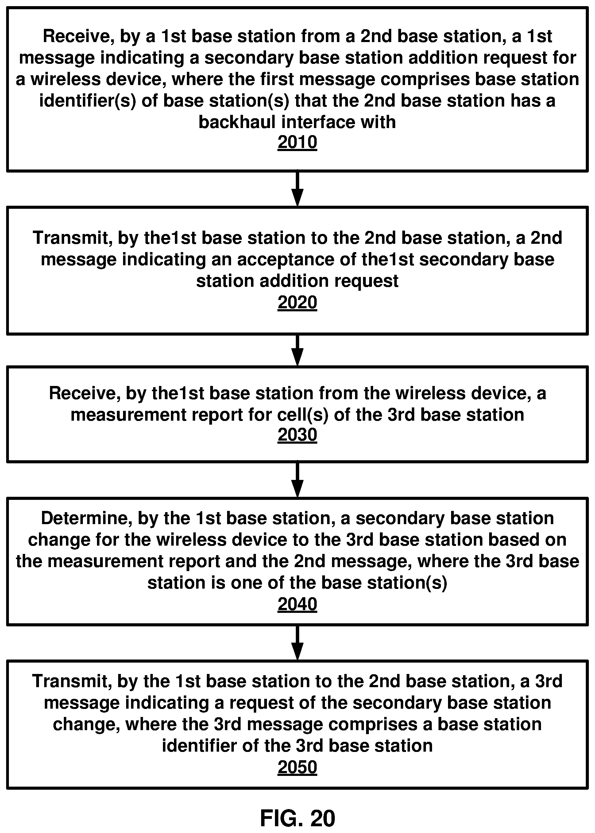 Patent US11832175 Figure 20 – Adding of a secondary base station based on a backhaul interface
