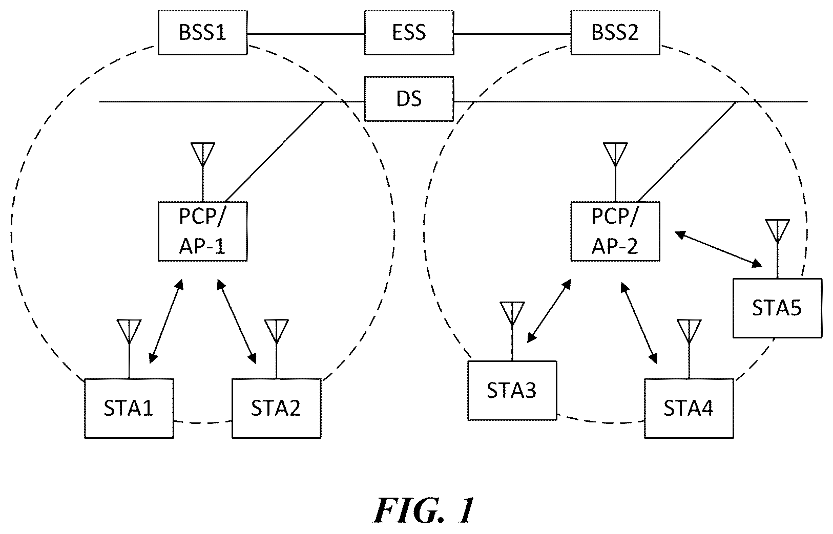 Patent US11832176 — Wireless communication method for saving power and wireless communication terminal using same — Figure 1