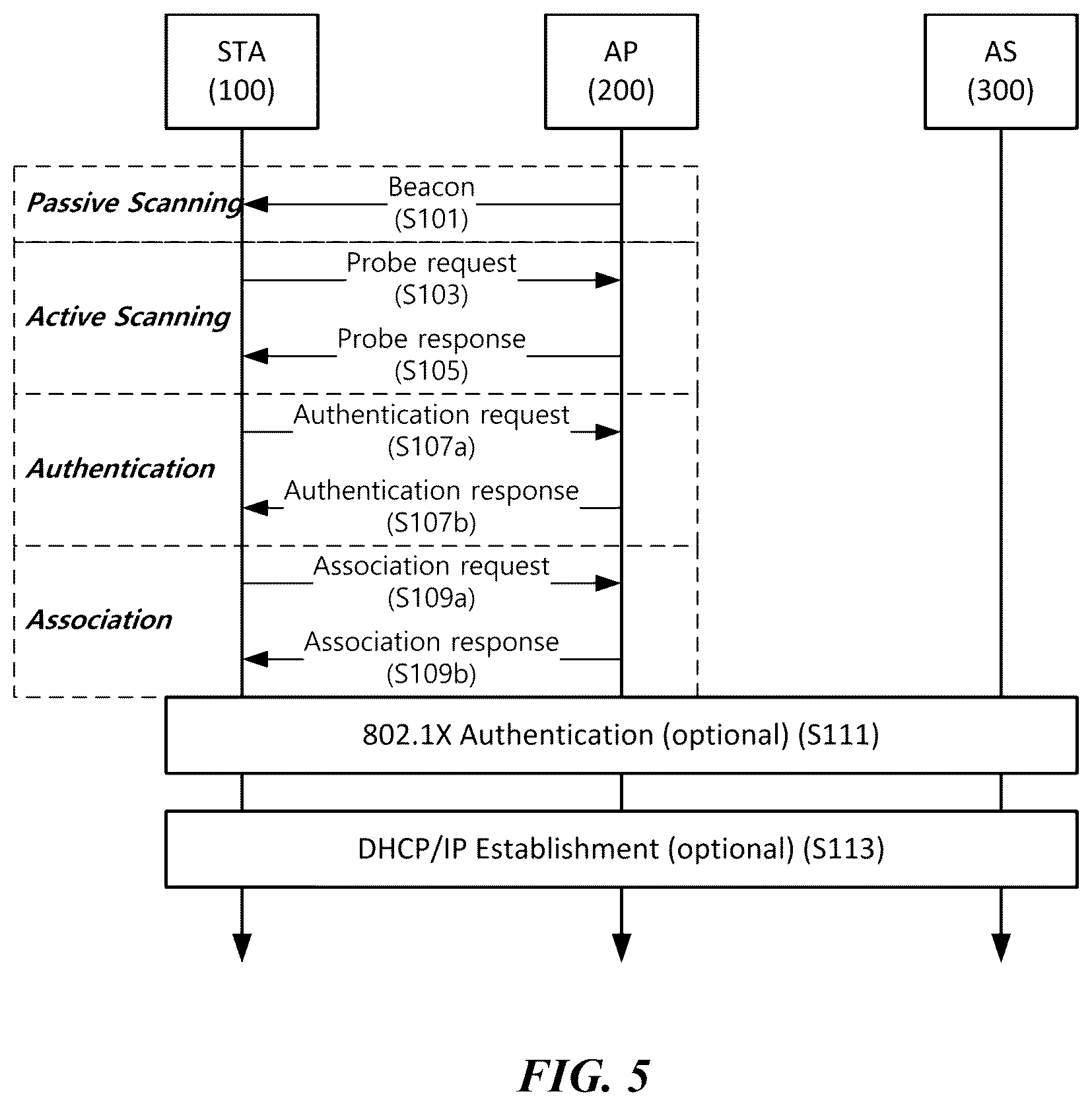 Patent US11832176 Figure 5 – Wireless communication method for saving power and wireless communication terminal using same