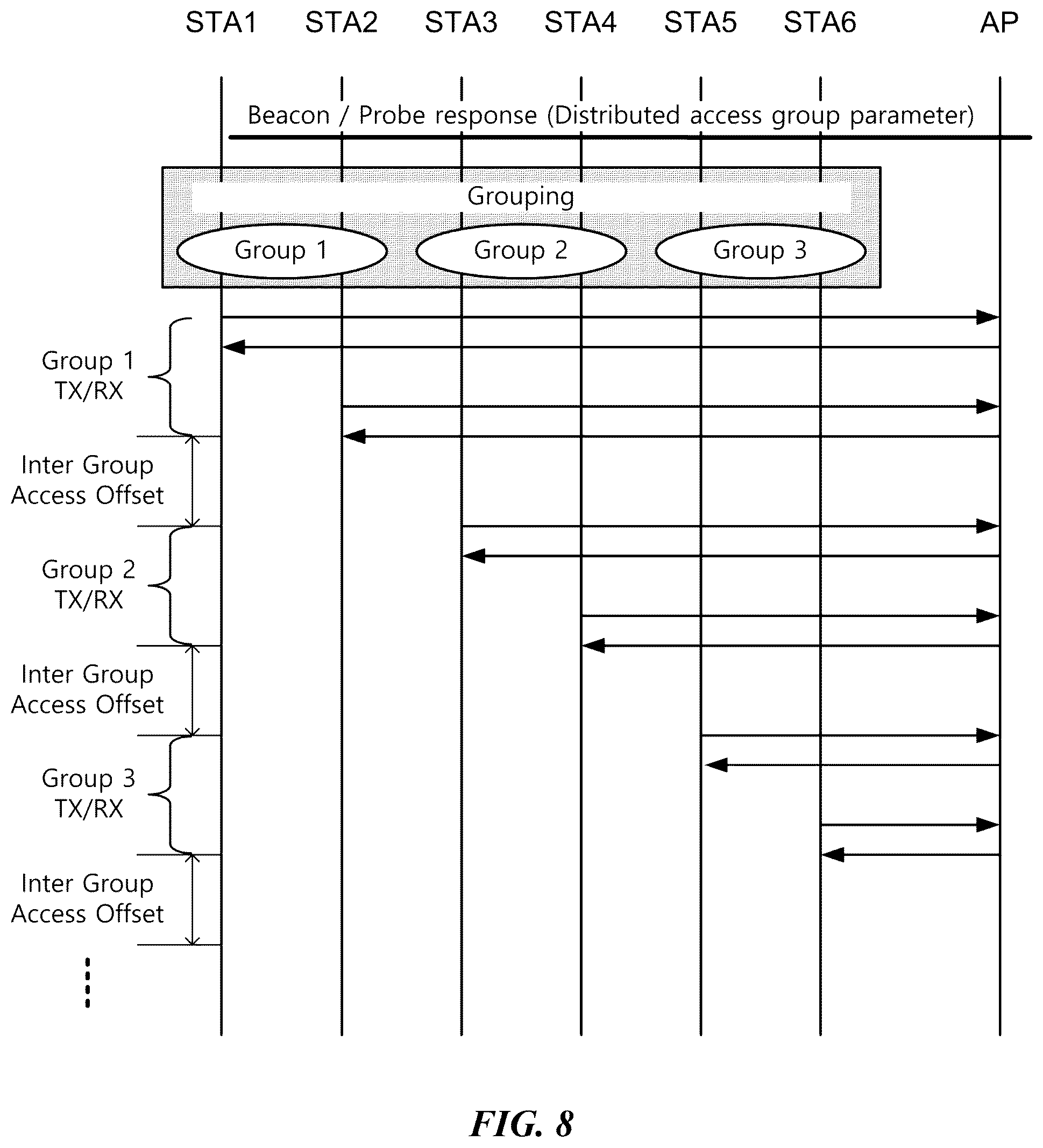 Patent US11832176 Figure 8 – Wireless communication method for saving power and wireless communication terminal using same