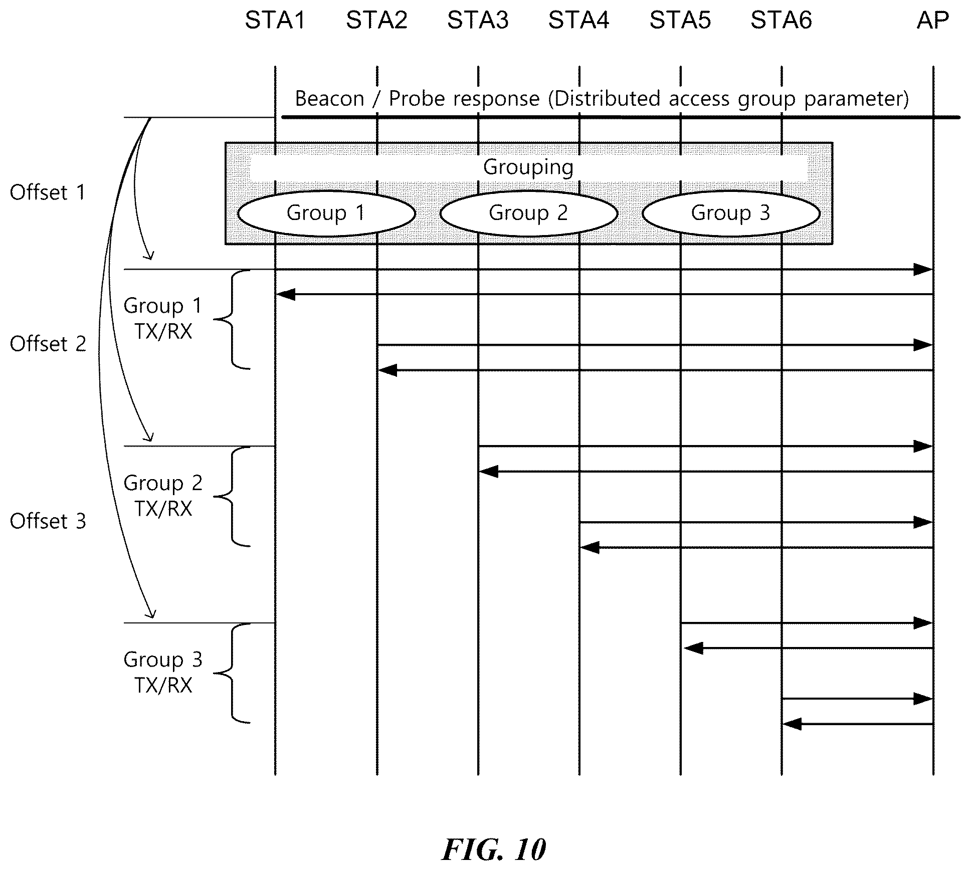 Patent US11832176 Figure 10 – Wireless communication method for saving power and wireless communication terminal using same