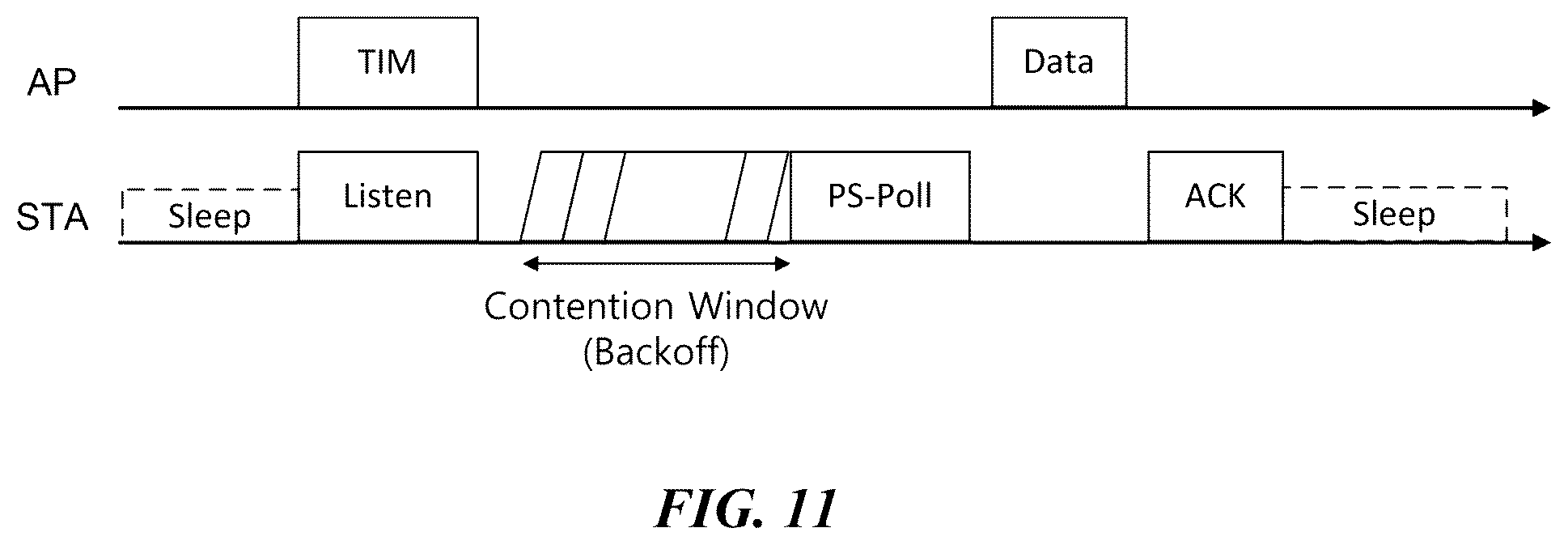 Patent US11832176 Figure 11 – Wireless communication method for saving power and wireless communication terminal using same