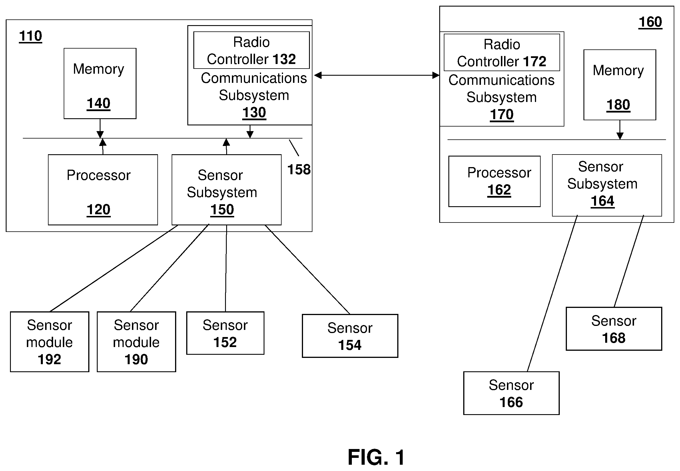 Patent US11832178 Figure 1 – Method and system for battery life improvement for low power devices in wireless sensor networks