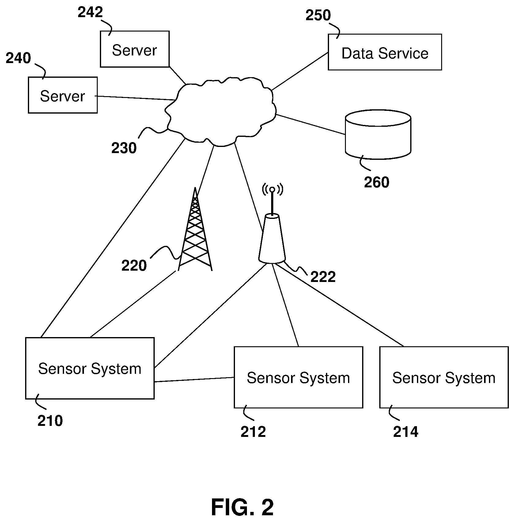 Patent US11832178 Figure 2 – Method and system for battery life improvement for low power devices in wireless sensor networks