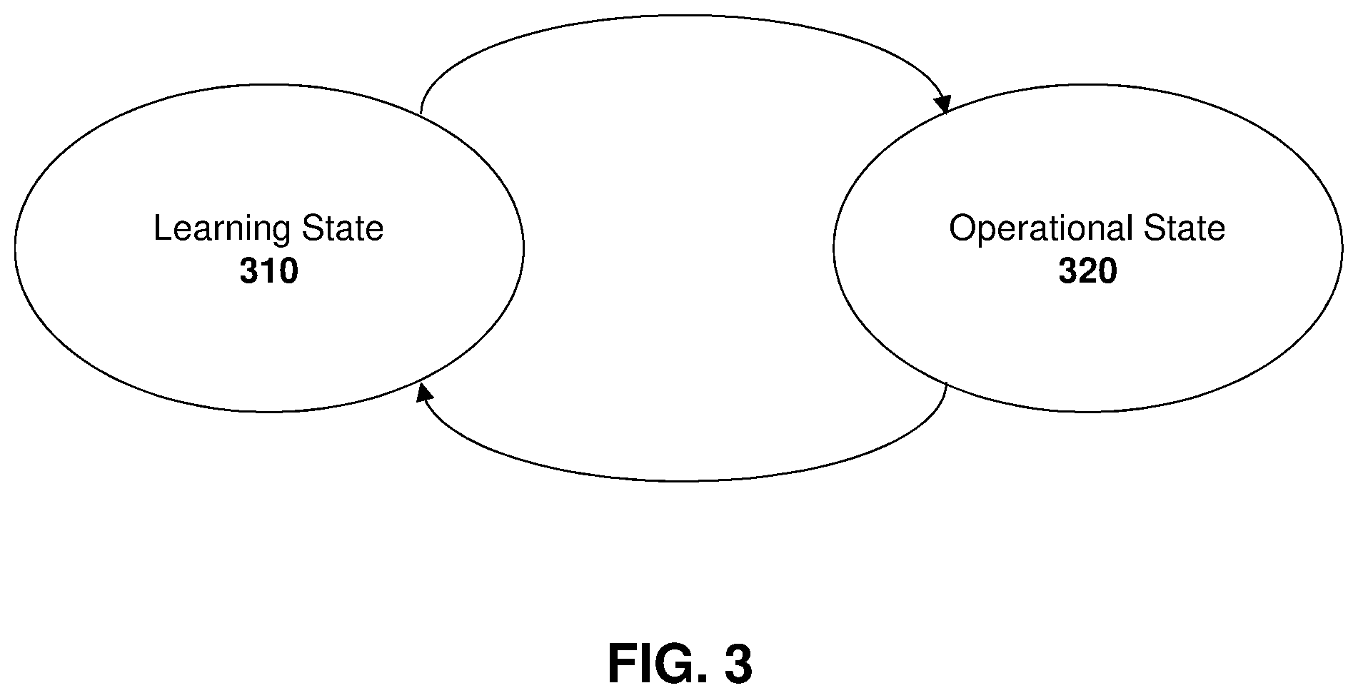 Patent US11832178 Figure 3 – Method and system for battery life improvement for low power devices in wireless sensor networks