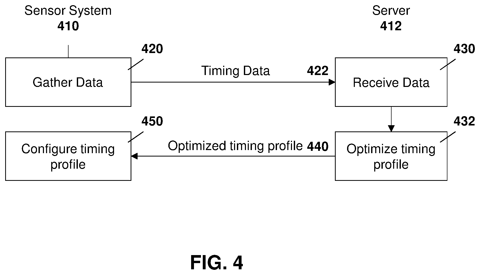 Patent US11832178 Figure 4 – Method and system for battery life improvement for low power devices in wireless sensor networks