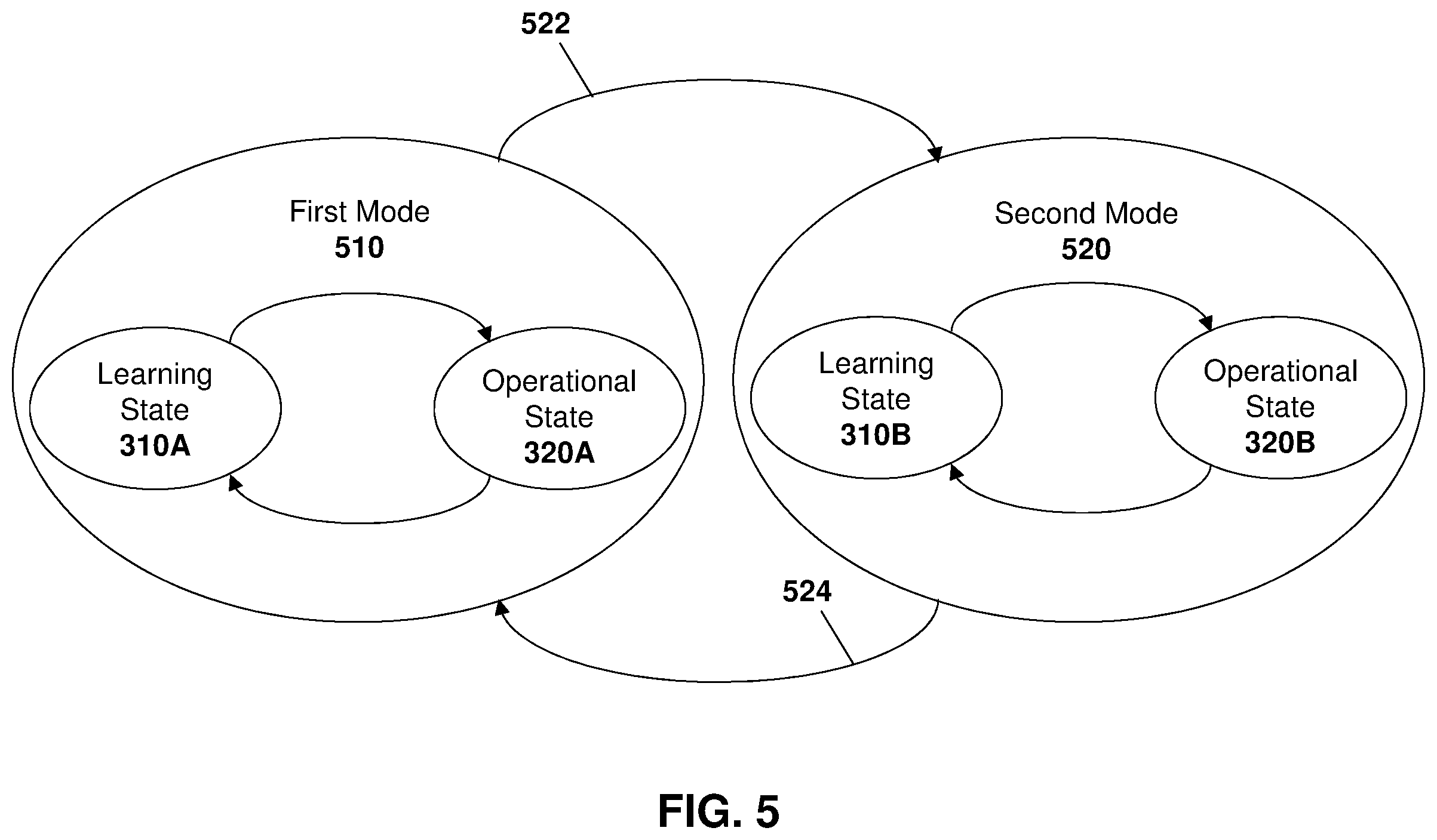 Patent US11832178 Figure 5 – Method and system for battery life improvement for low power devices in wireless sensor networks