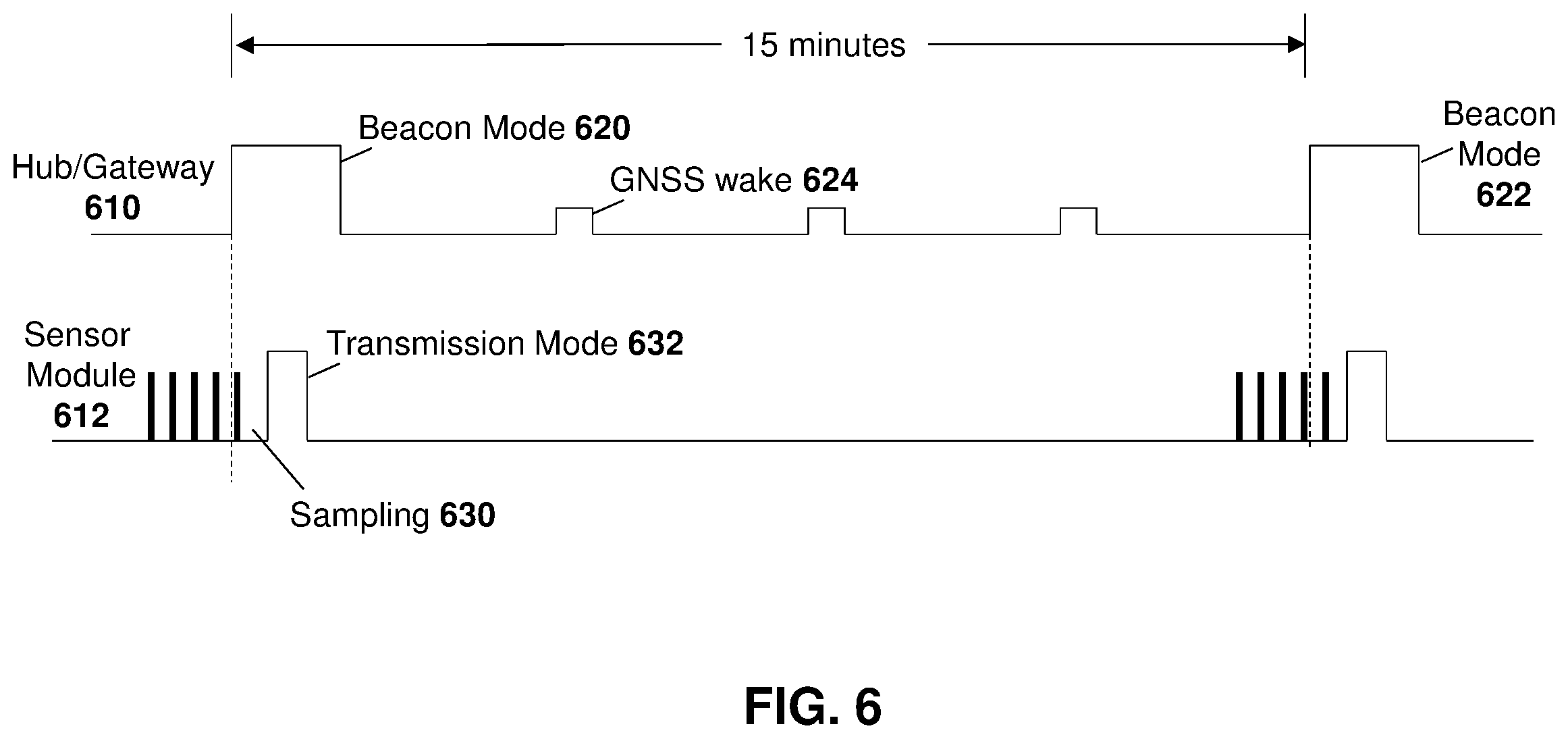 Patent US11832178 Figure 6 – Method and system for battery life improvement for low power devices in wireless sensor networks