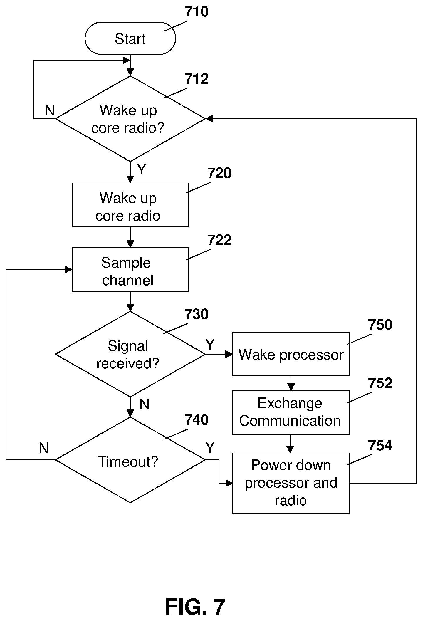 Patent US11832178 Figure 7 – Method and system for battery life improvement for low power devices in wireless sensor networks