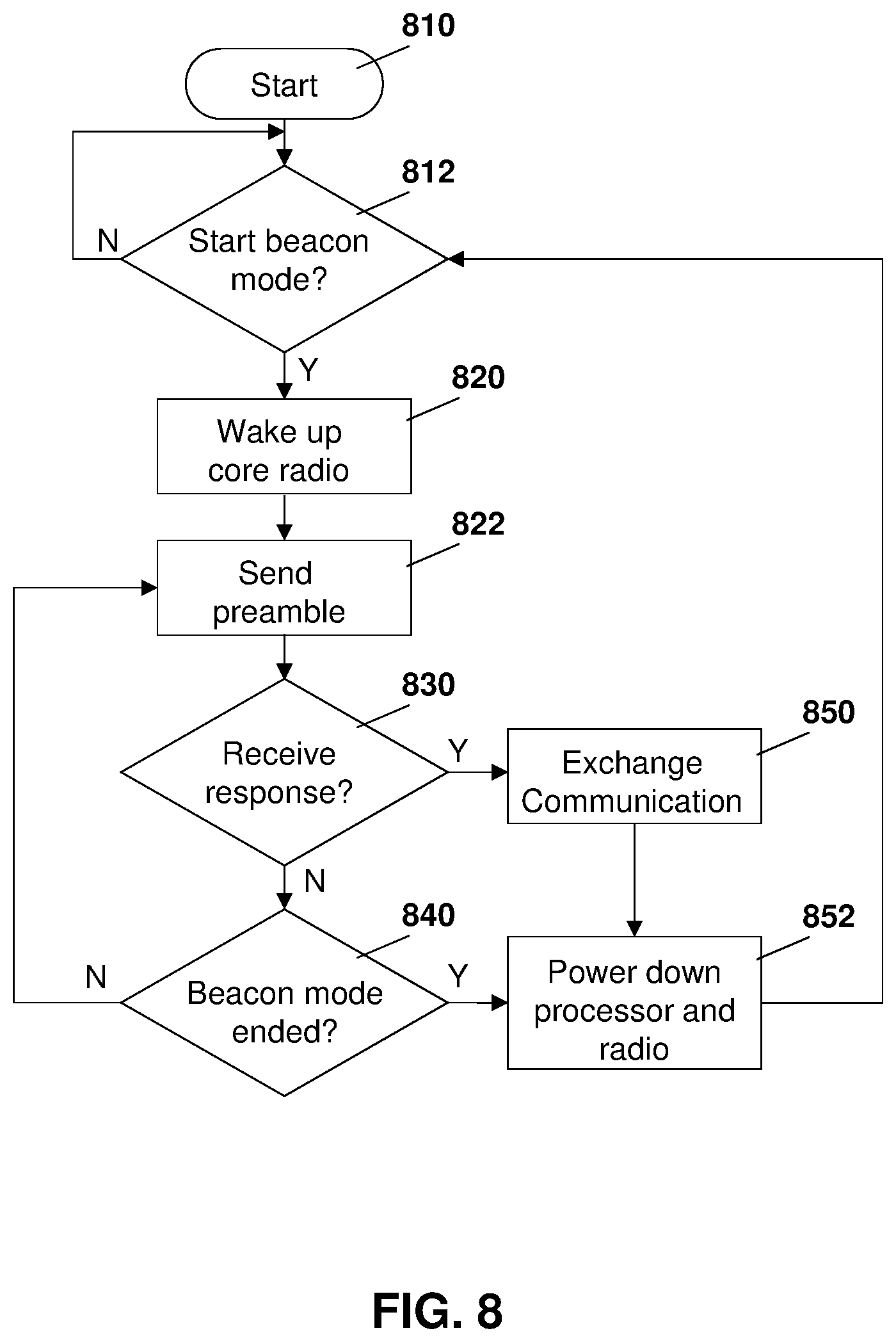 Patent US11832178 Figure 8 – Method and system for battery life improvement for low power devices in wireless sensor networks