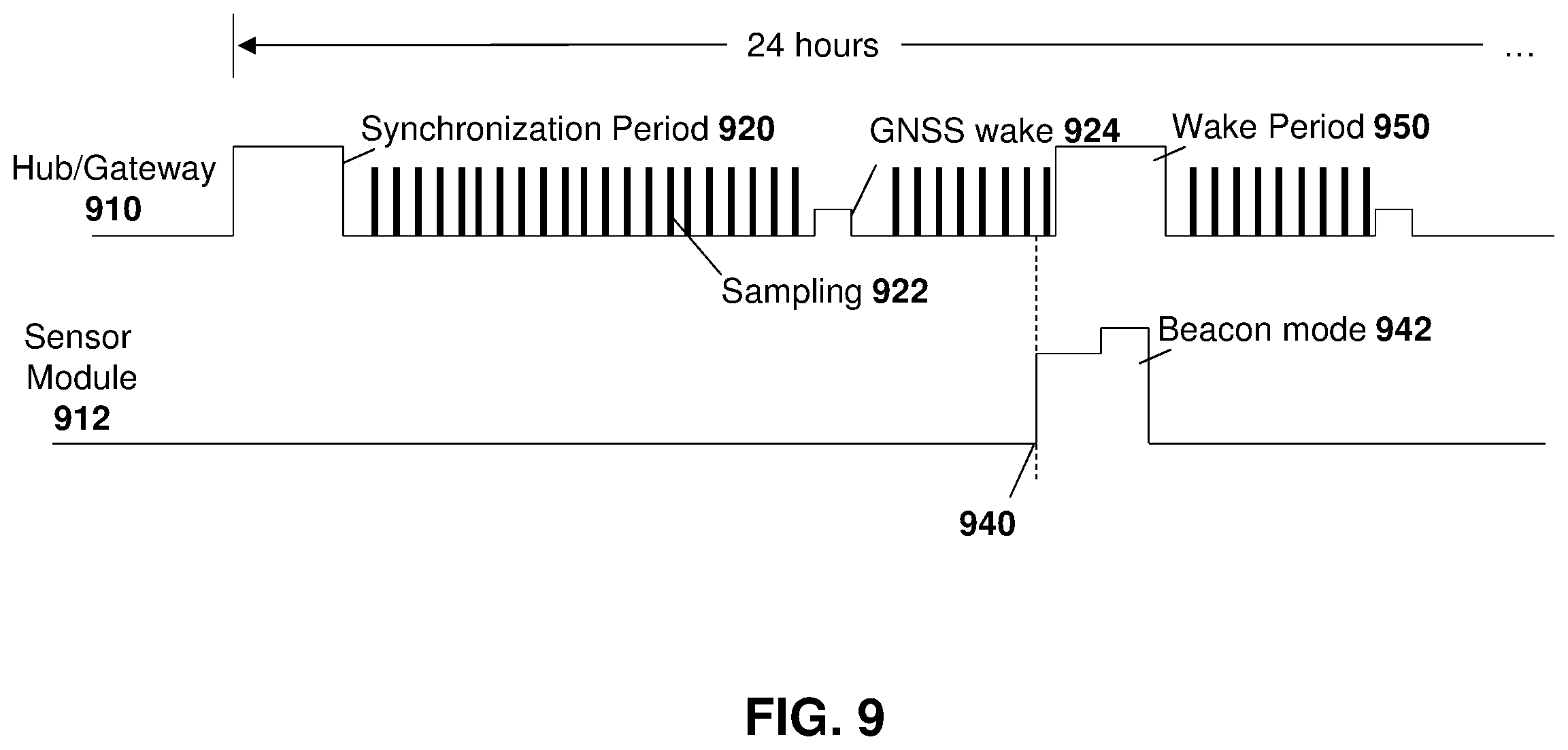 Patent US11832178 Figure 9 – Method and system for battery life improvement for low power devices in wireless sensor networks