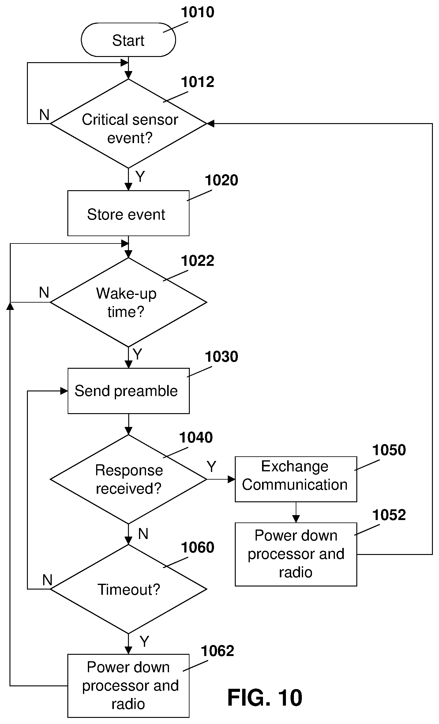 Patent US11832178 Figure 10 – Method and system for battery life improvement for low power devices in wireless sensor networks