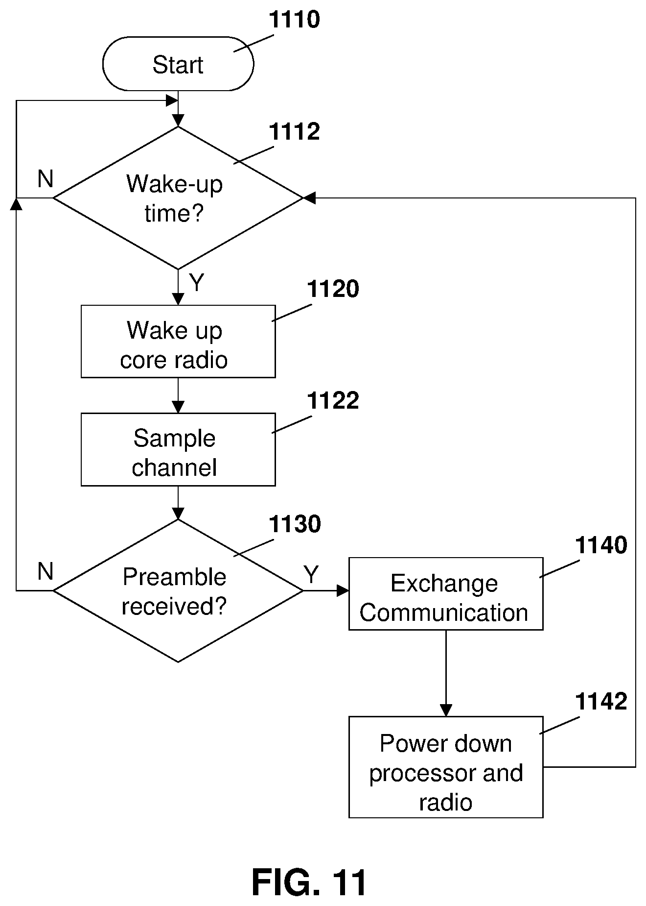 Patent US11832178 Figure 11 – Method and system for battery life improvement for low power devices in wireless sensor networks
