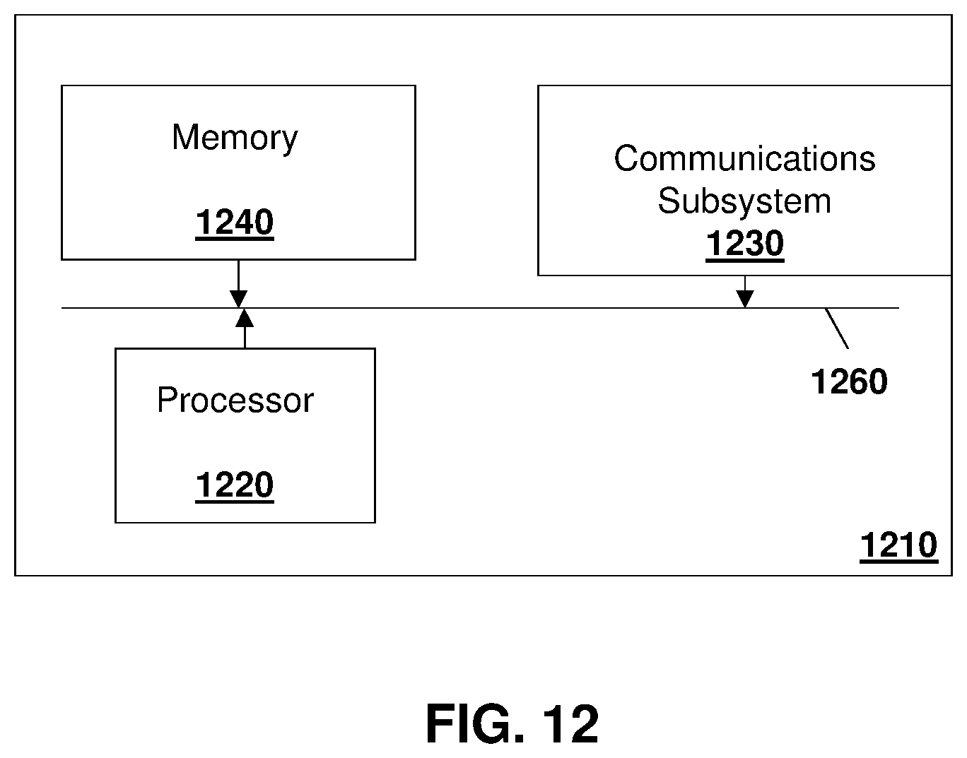 Patent US11832178 Figure 12 – Method and system for battery life improvement for low power devices in wireless sensor networks