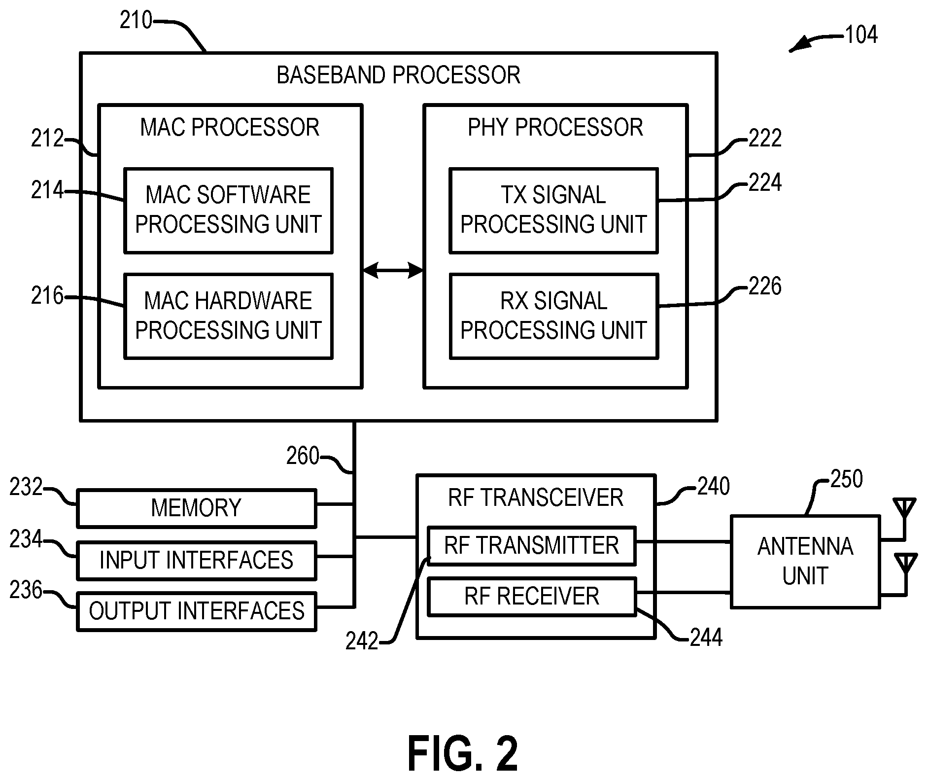 Patent US11832181 Figure 2 – Apparatus of optimizing power consumption at wake-up signal receiver in wireless LAN system
