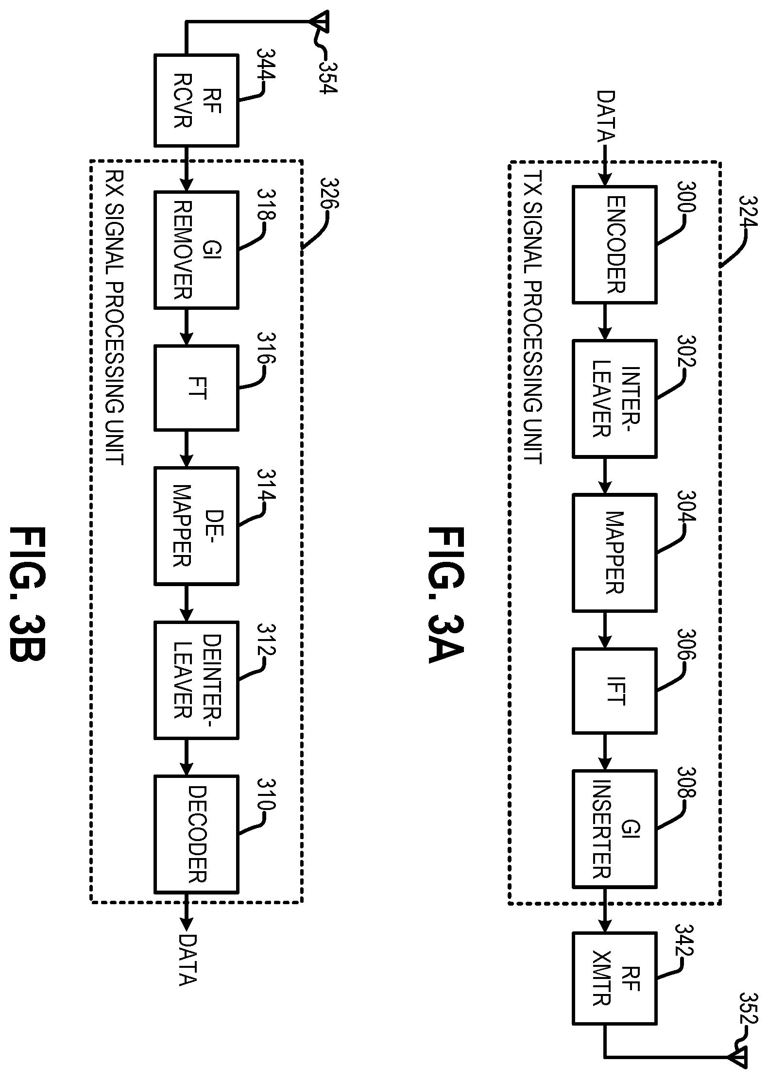Patent US11832181 Figure 3 – Apparatus of optimizing power consumption at wake-up signal receiver in wireless LAN system