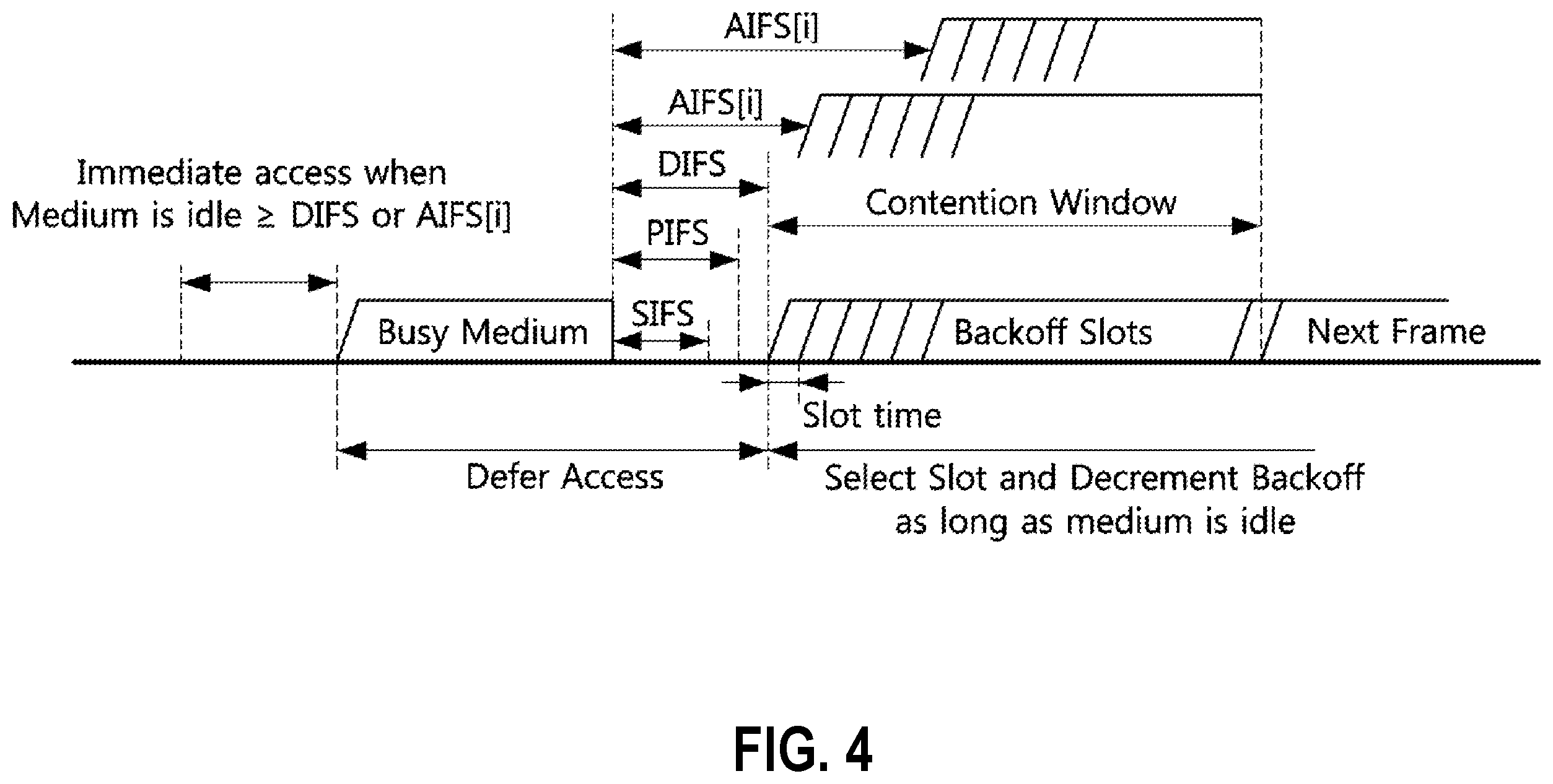 Patent US11832181 Figure 4 – Apparatus of optimizing power consumption at wake-up signal receiver in wireless LAN system