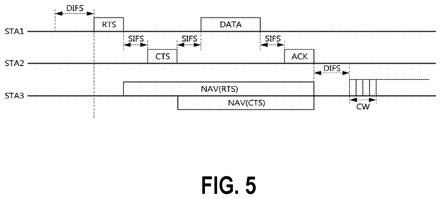 Patent US11832181 Figure 5 – Apparatus of optimizing power consumption at wake-up signal receiver in wireless LAN system