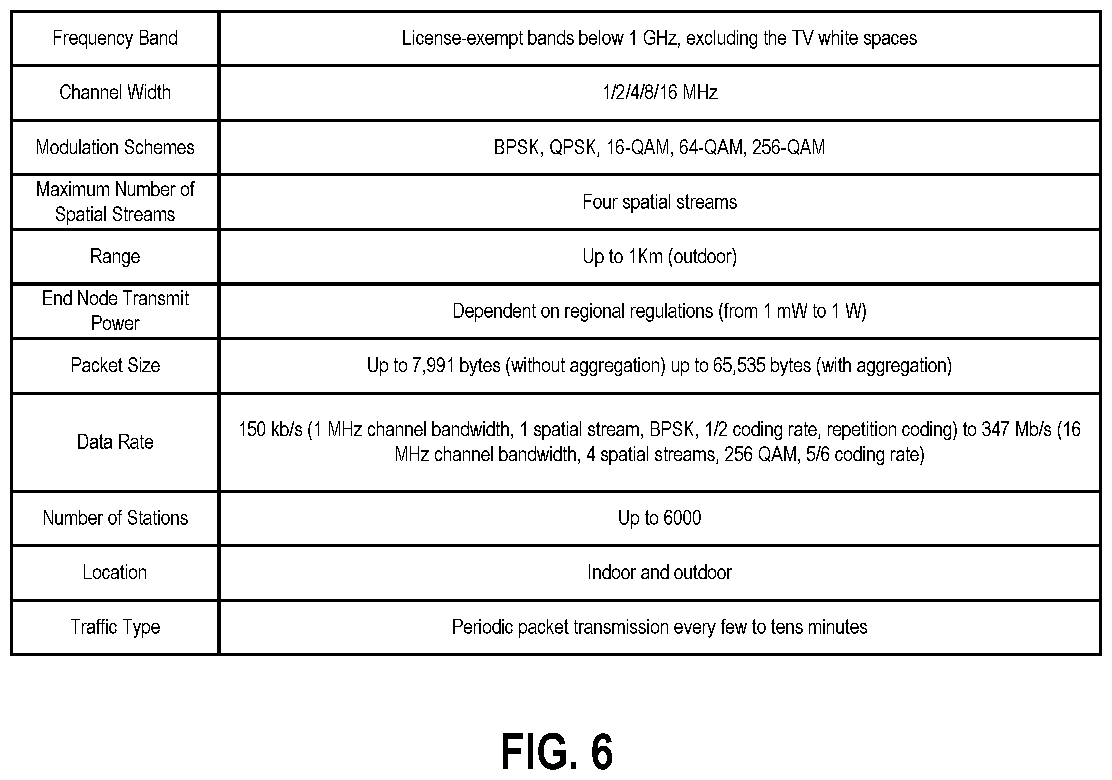 Patent US11832181 Figure 6 – Apparatus of optimizing power consumption at wake-up signal receiver in wireless LAN system