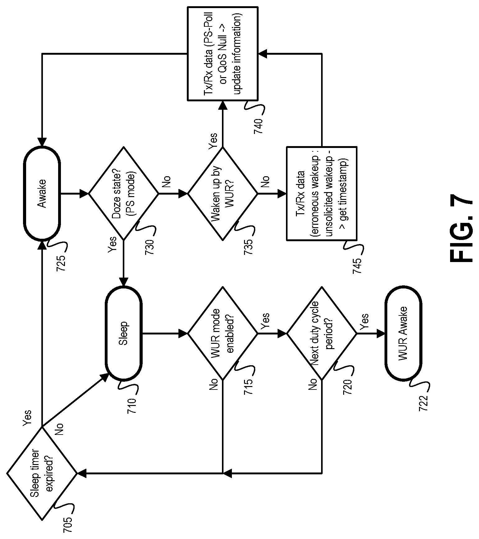 Patent US11832181 Figure 7 – Apparatus of optimizing power consumption at wake-up signal receiver in wireless LAN system