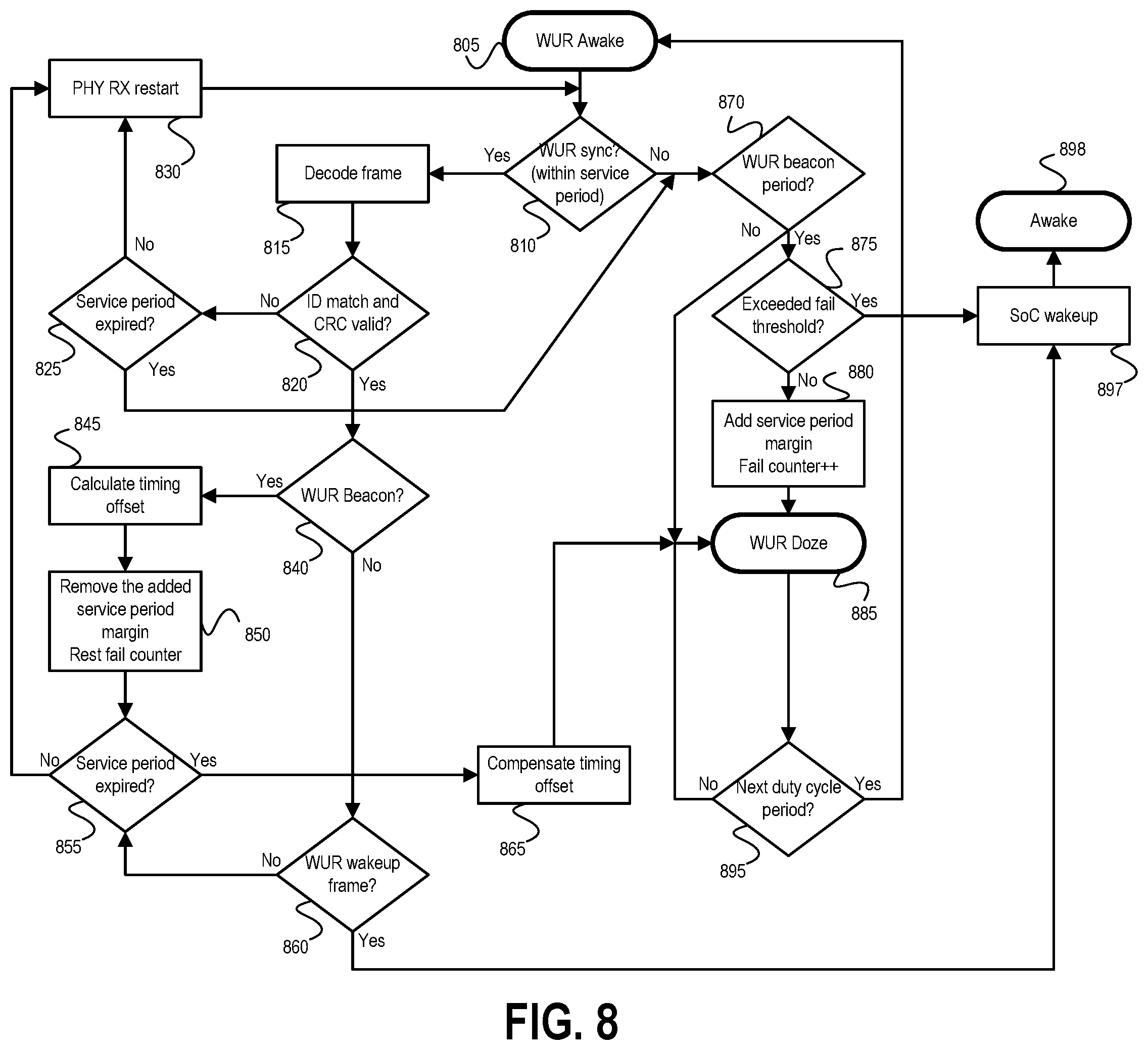 Patent US11832181 Figure 8 – Apparatus of optimizing power consumption at wake-up signal receiver in wireless LAN system