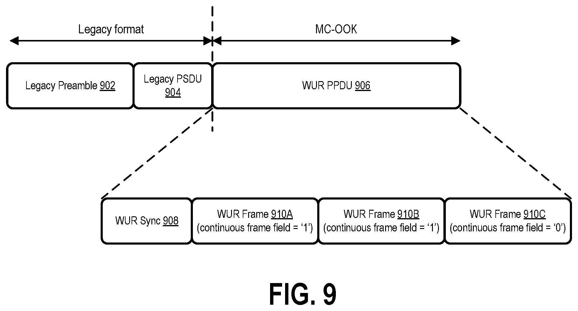 Patent US11832181 Figure 9 – Apparatus of optimizing power consumption at wake-up signal receiver in wireless LAN system