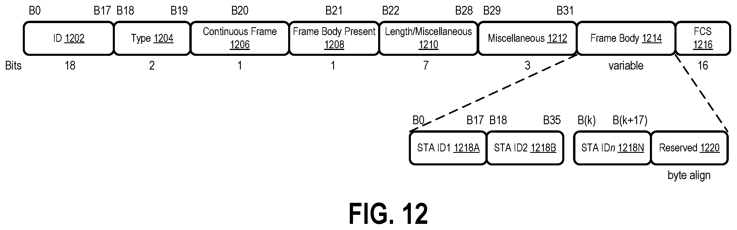Patent US11832181 Figure 12 – Apparatus of optimizing power consumption at wake-up signal receiver in wireless LAN system