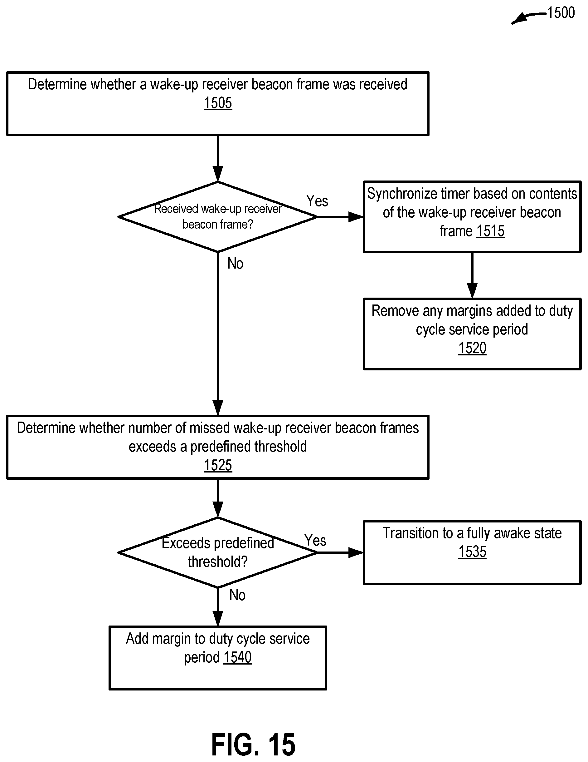 Patent US11832181 Figure 15 – Apparatus of optimizing power consumption at wake-up signal receiver in wireless LAN system