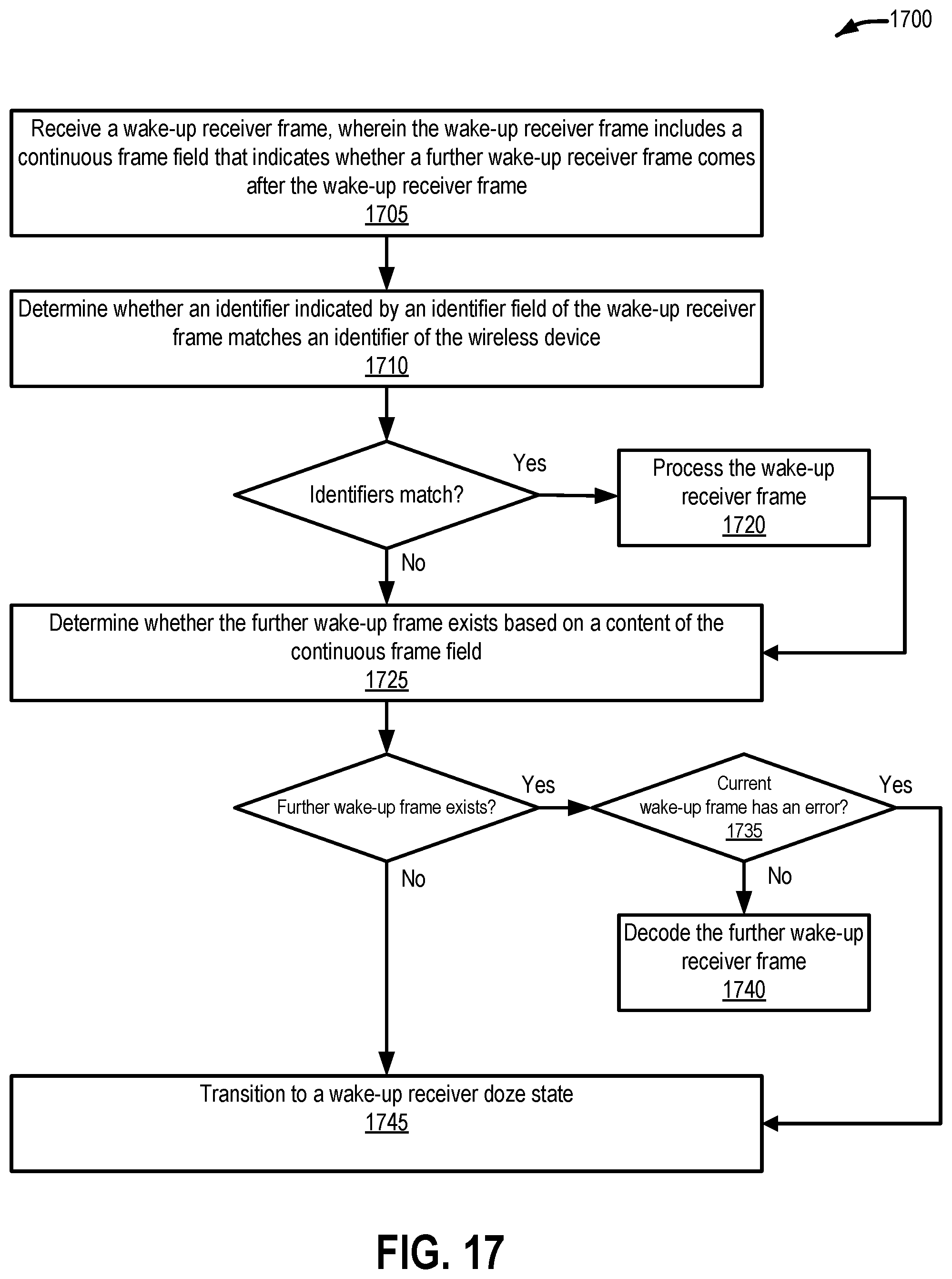 Patent US11832181 Figure 17 – Apparatus of optimizing power consumption at wake-up signal receiver in wireless LAN system