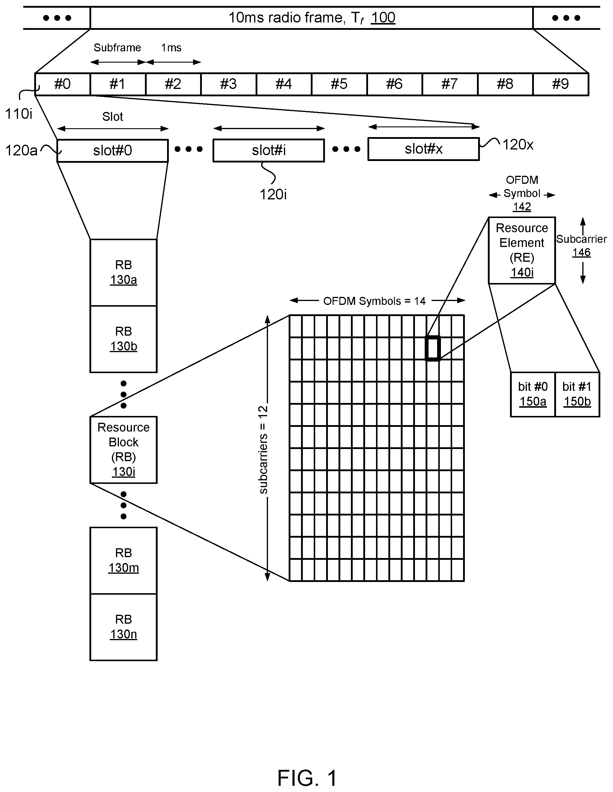 Patent US11832183 Figure 1 – Wake-up signal design