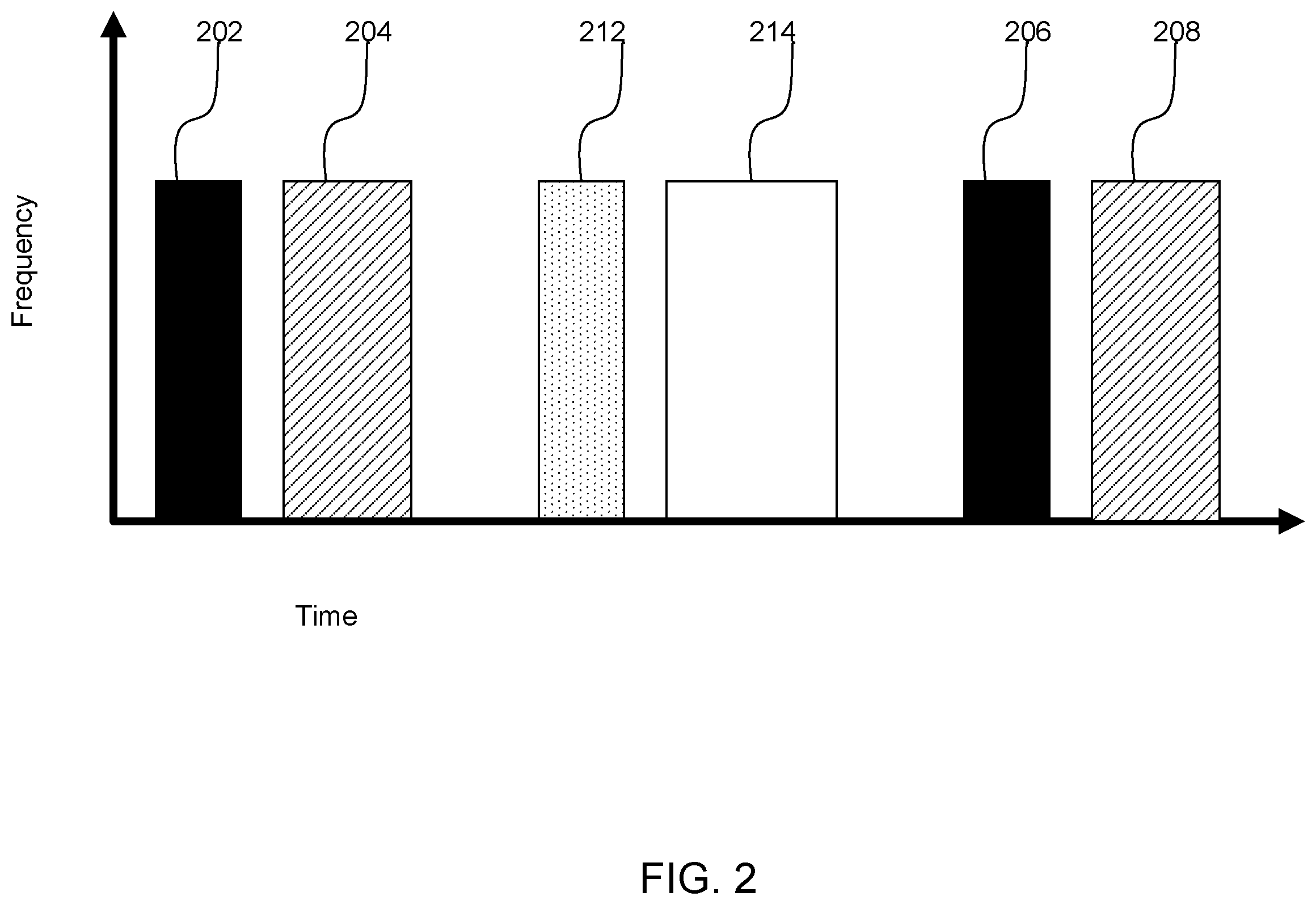 Patent US11832183 Figure 2 – Wake-up signal design
