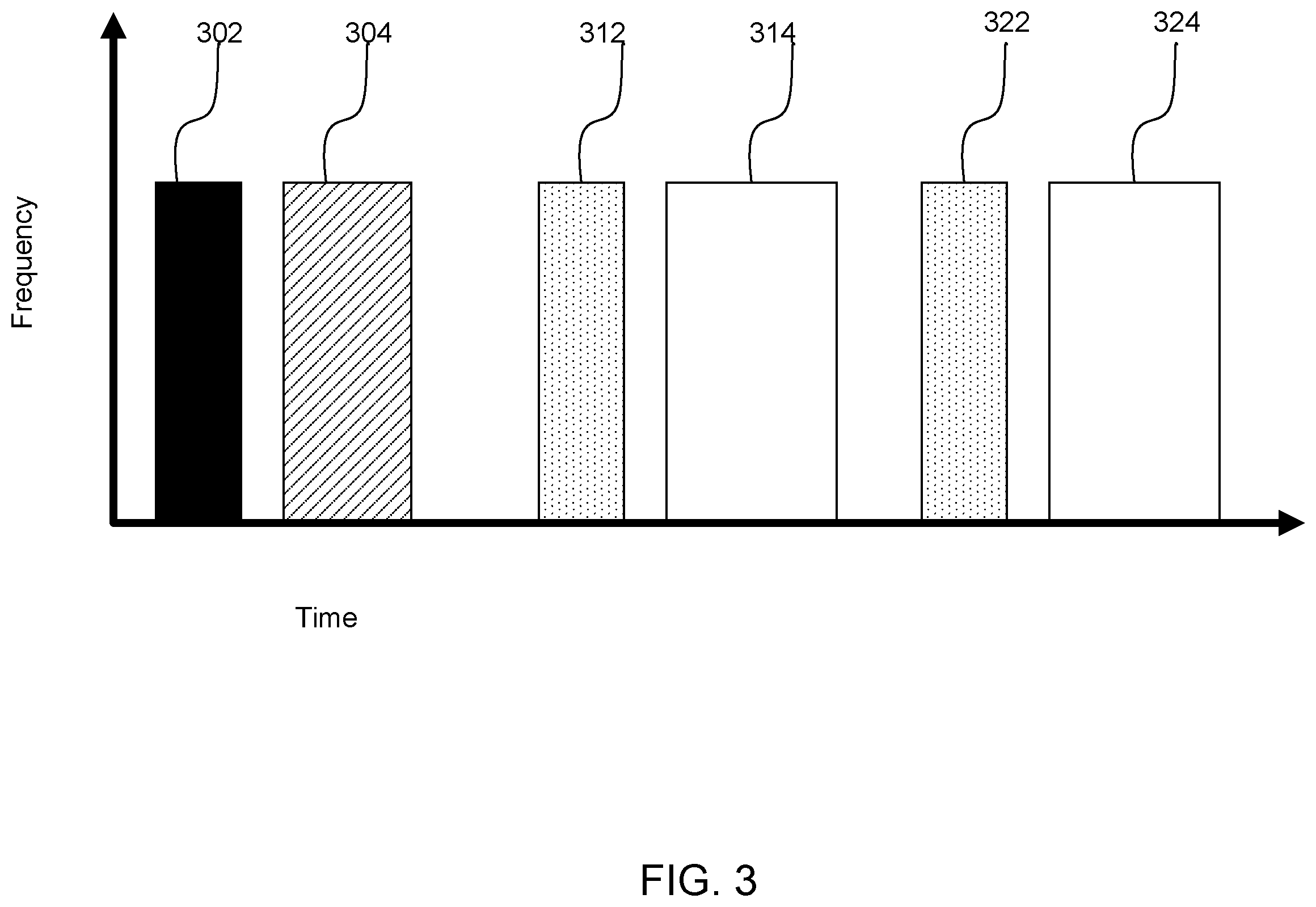 Patent US11832183 Figure 3 – Wake-up signal design